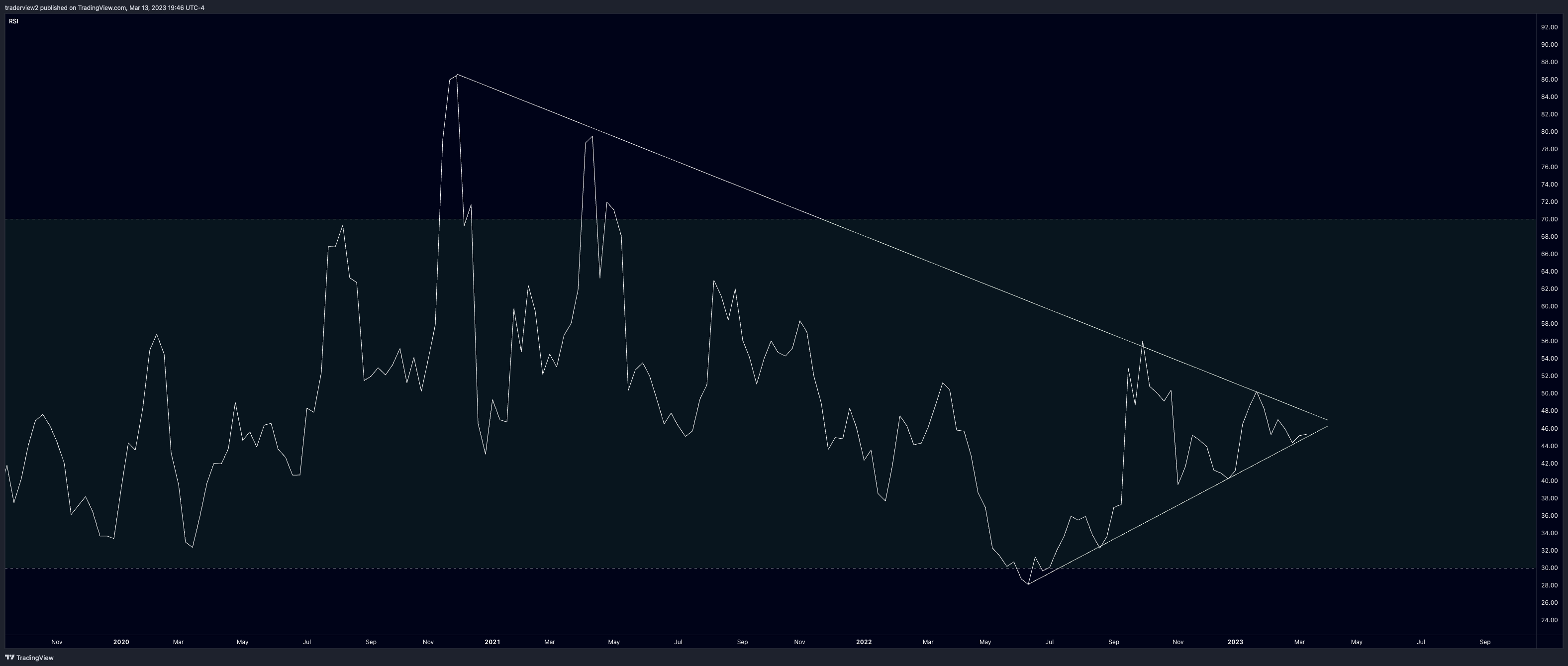 BINANCE:XRPUSDT Chart Image by traderview2