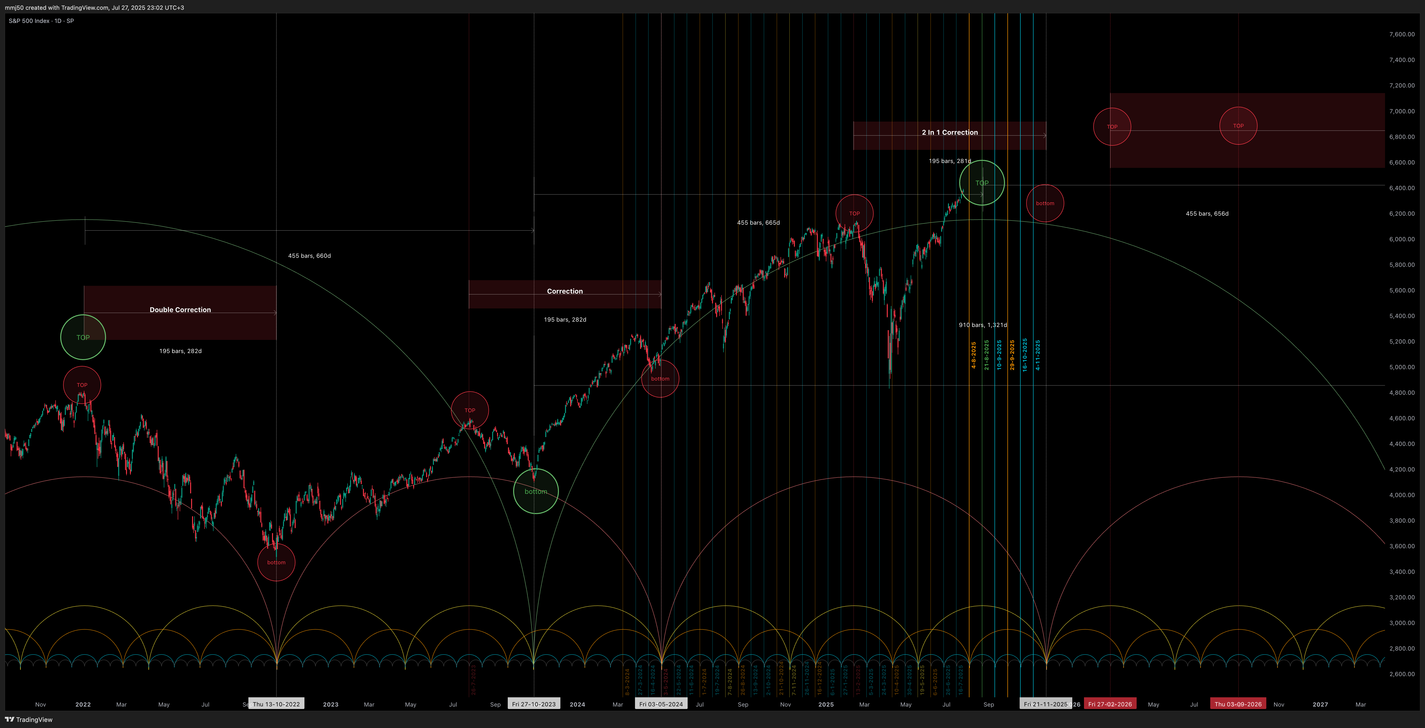 SP:SPX Chart Image by mmj50
