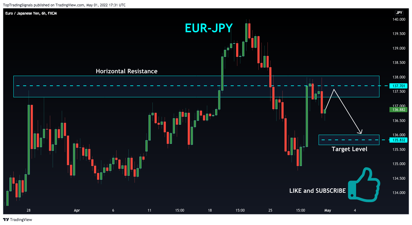 FX:EURJPY Chart Image by TopTradingSignals