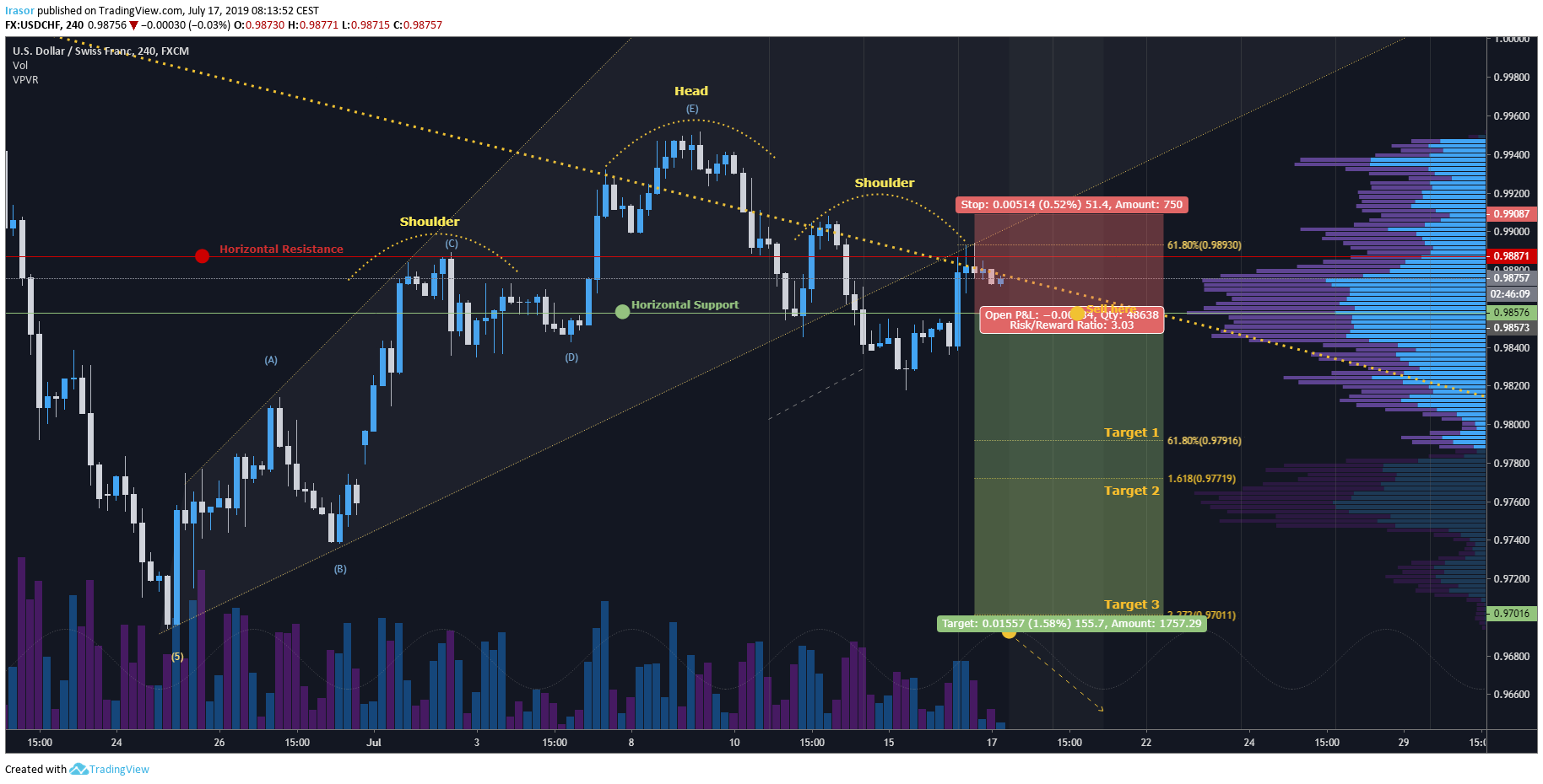  Chart Image