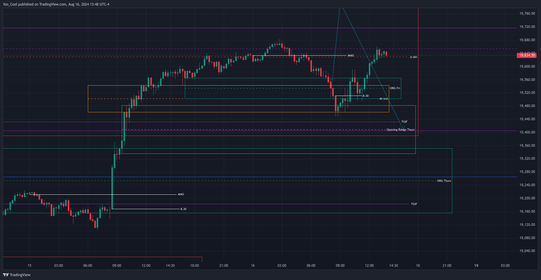 CME_MINI:NQU2024 Chart Image by Yoo_Cool