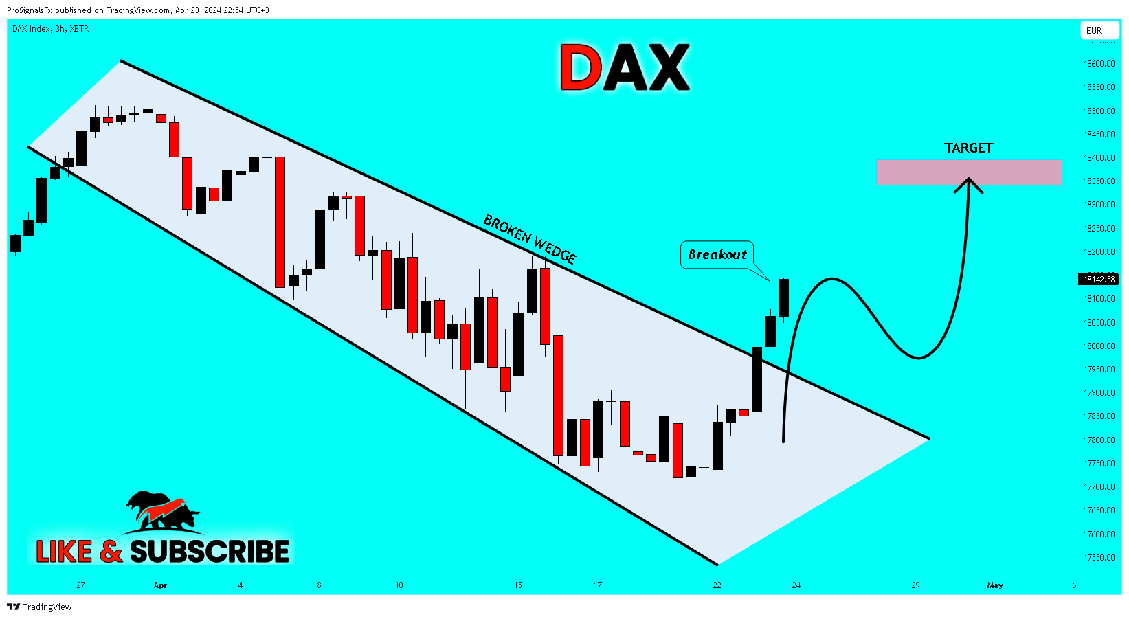 XETR_DLY:DAX Chart Image by ProSignalsFx