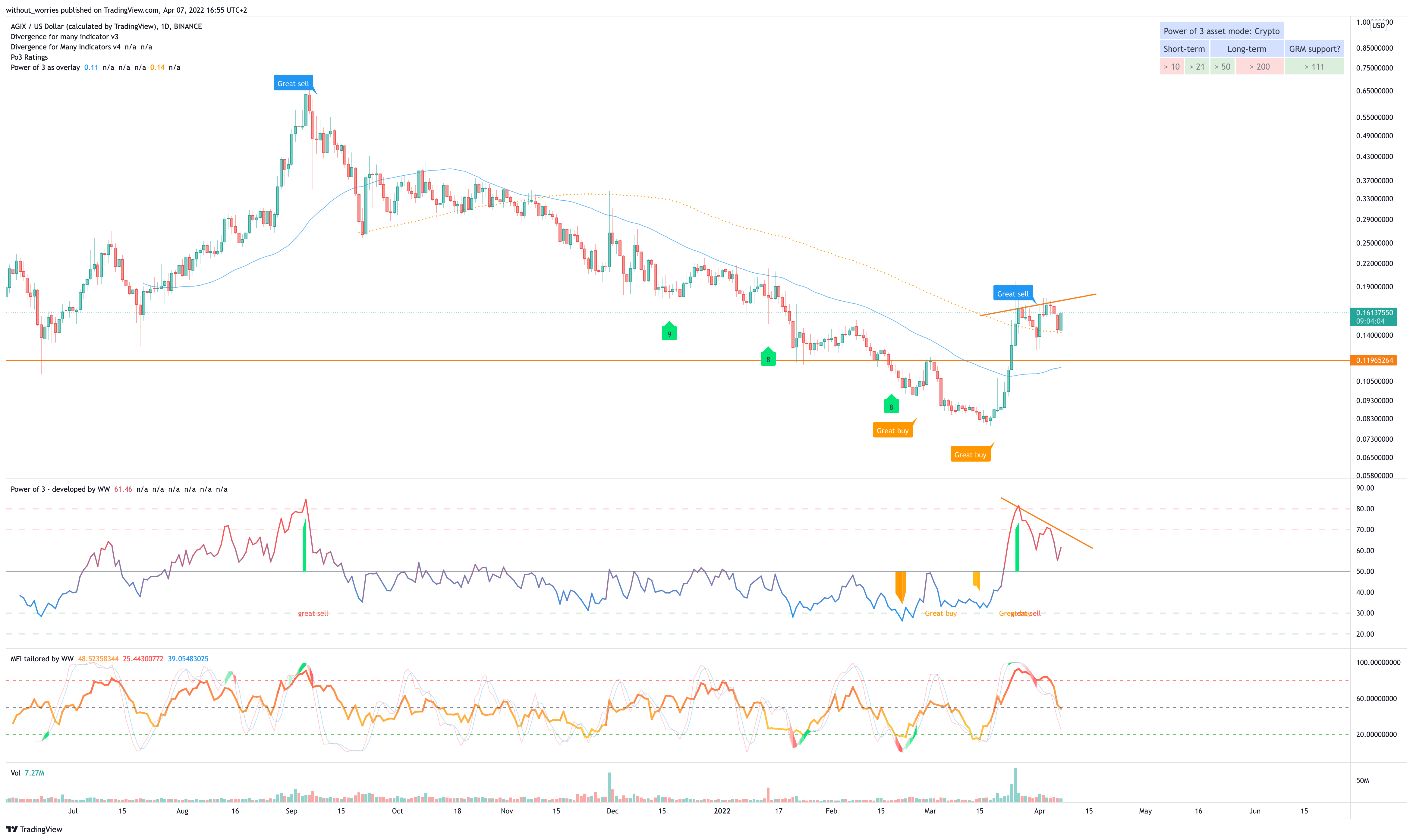 BINANCE:AGIXUSD Chart Image by without_worries