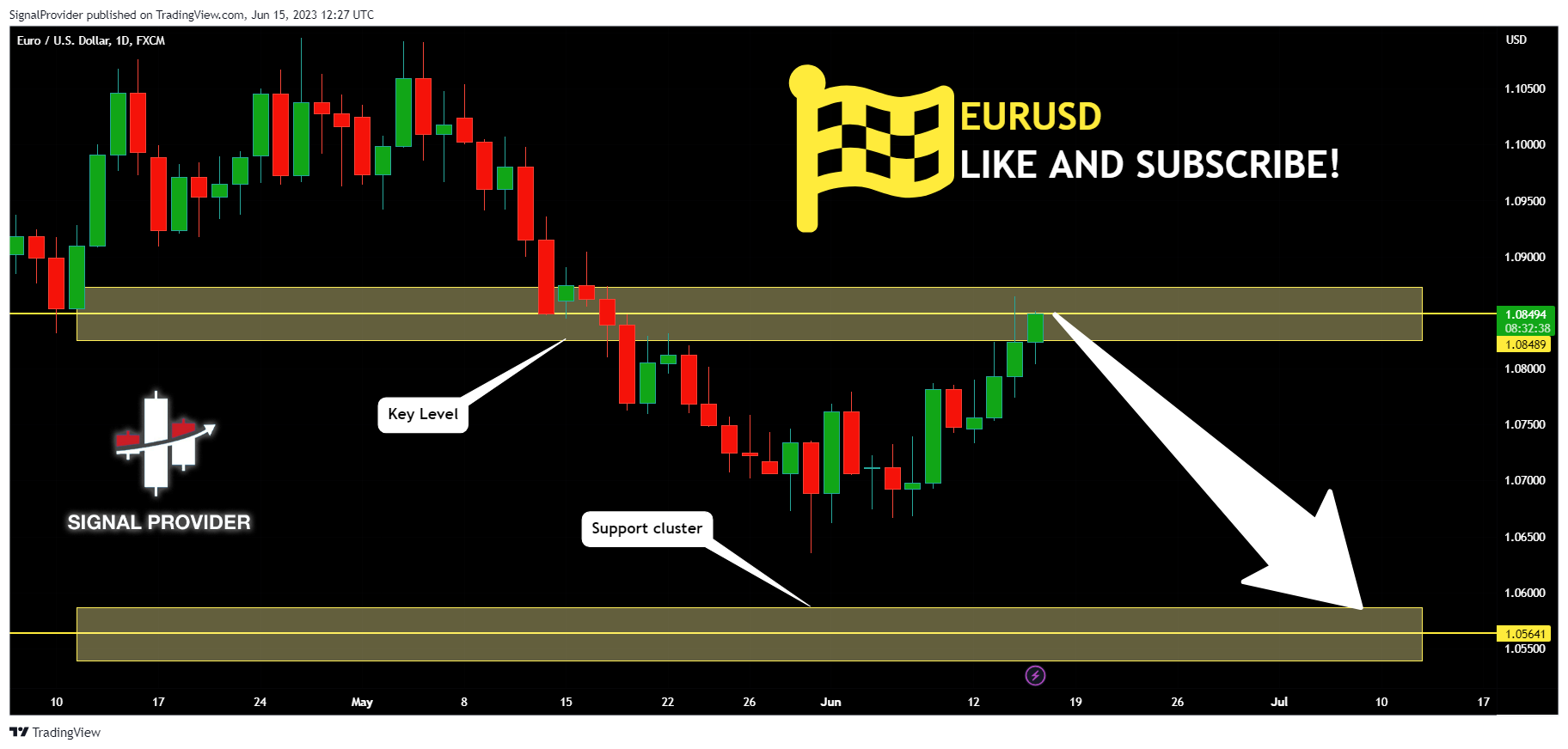 FX:EURUSD Chart Image by SignalProvider