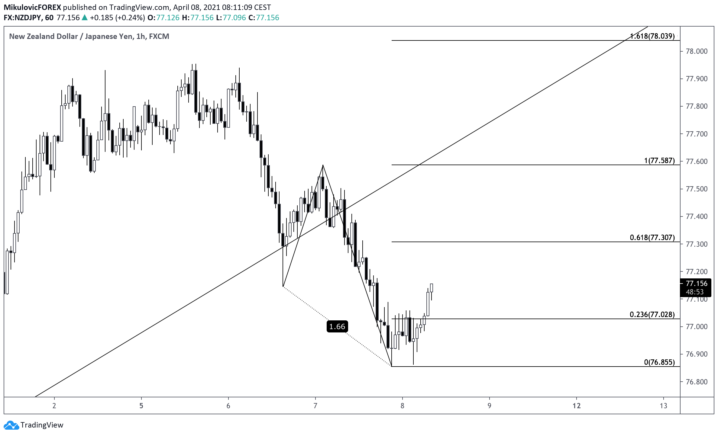  Chart Image