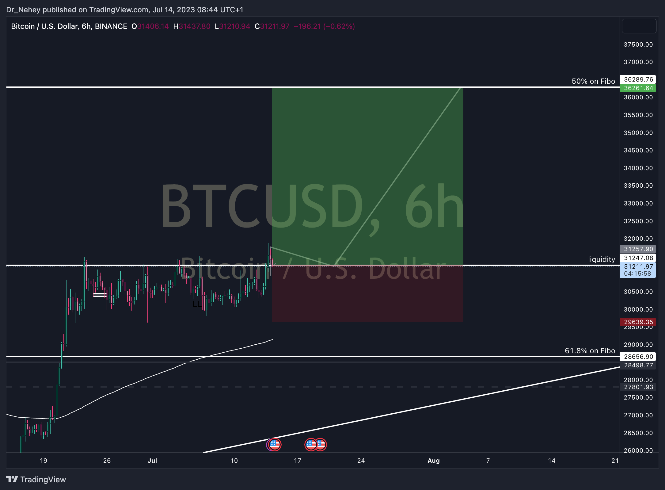 BINANCE:BTCUSD Chart Image by DN_Trades