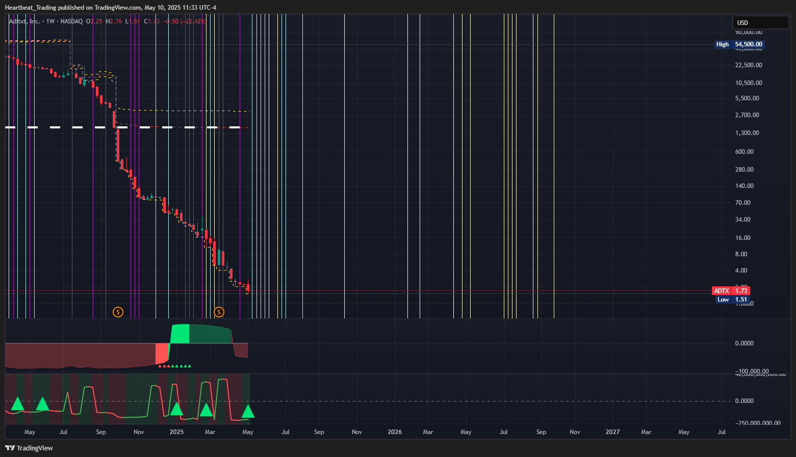 BATS:ADTX Chart Image by Heartbeat_Trading