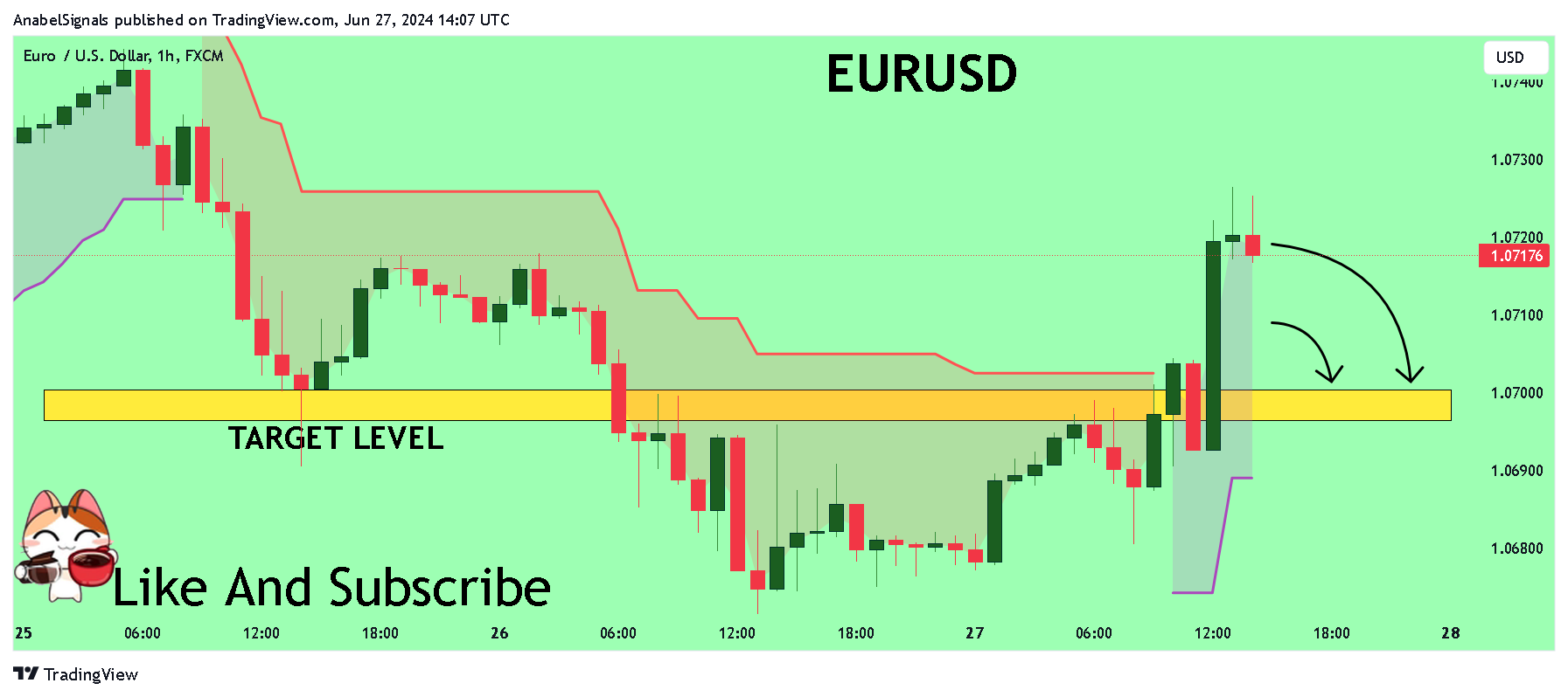 FX:EURUSD Chart Image by AnabelSignals