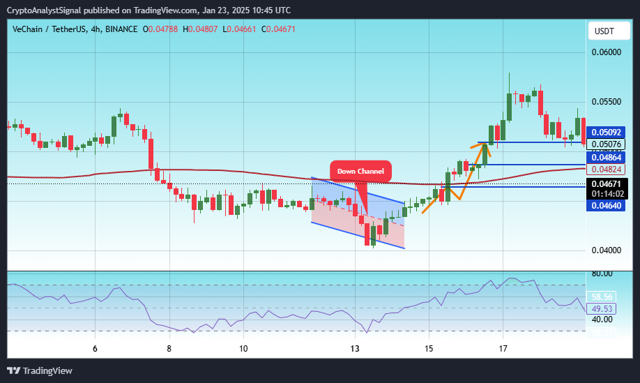 BINANCE:VETUSDT Chart Image by CryptoAnalystSignal