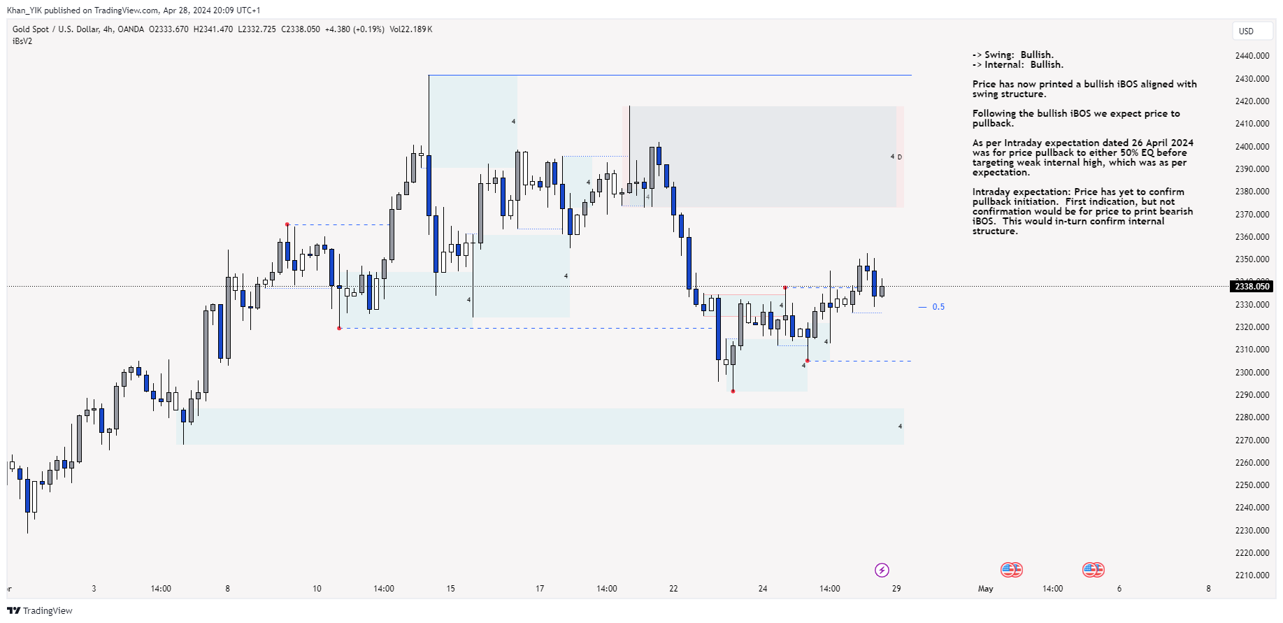 OANDA:XAUUSD Chart Image by Khan_YIK