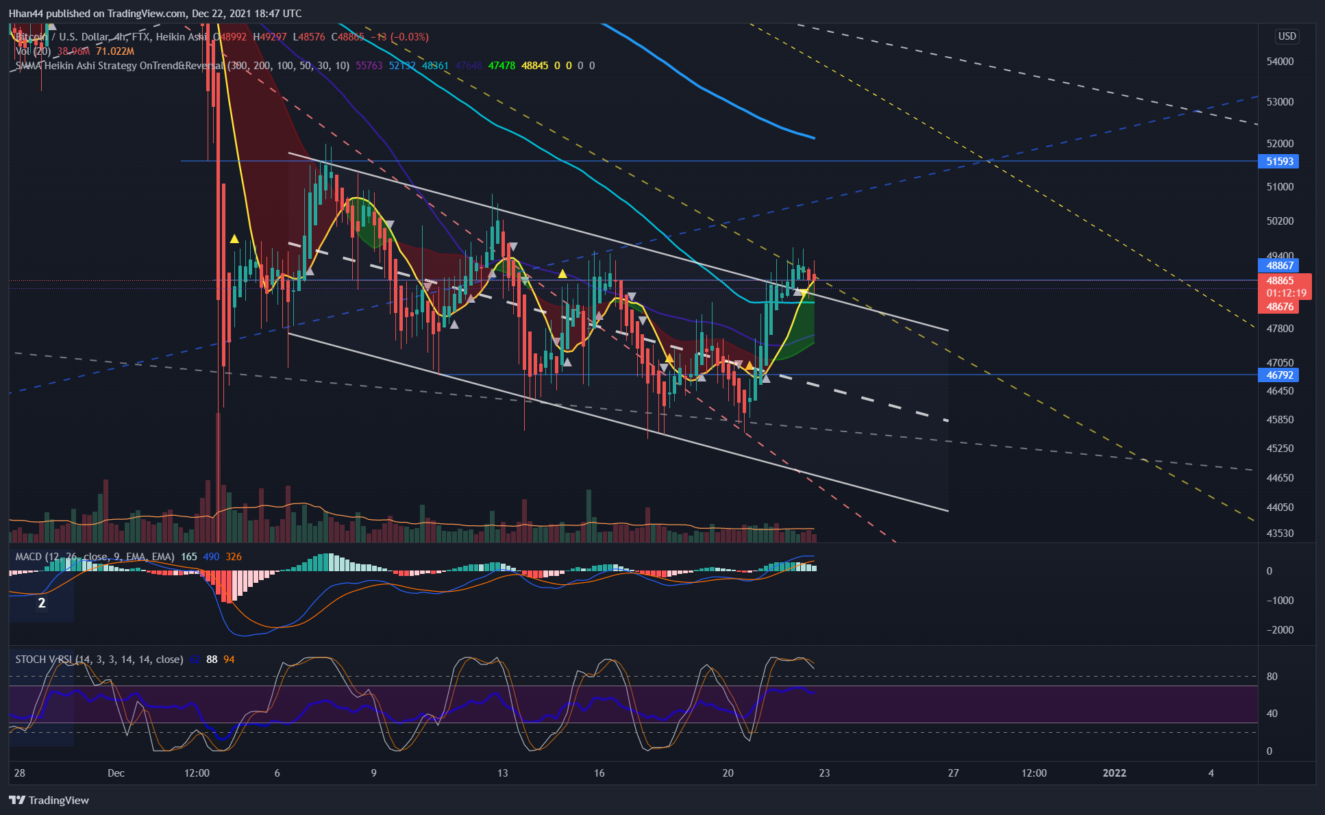 FTX:BTCUSD Chart Image by Hhan44