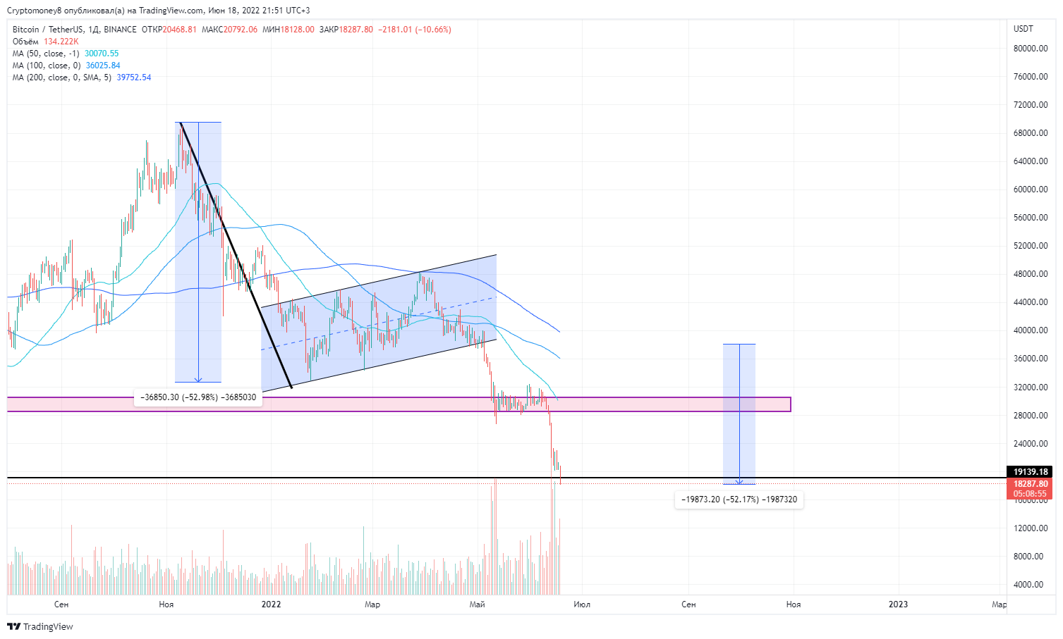 BINANCE:BTCUSDT Chart Image by ViktorTrade888
