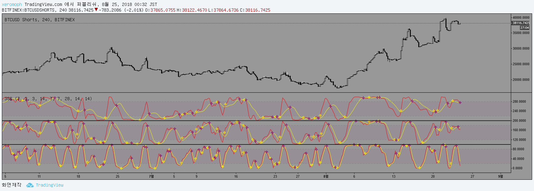  Chart Image