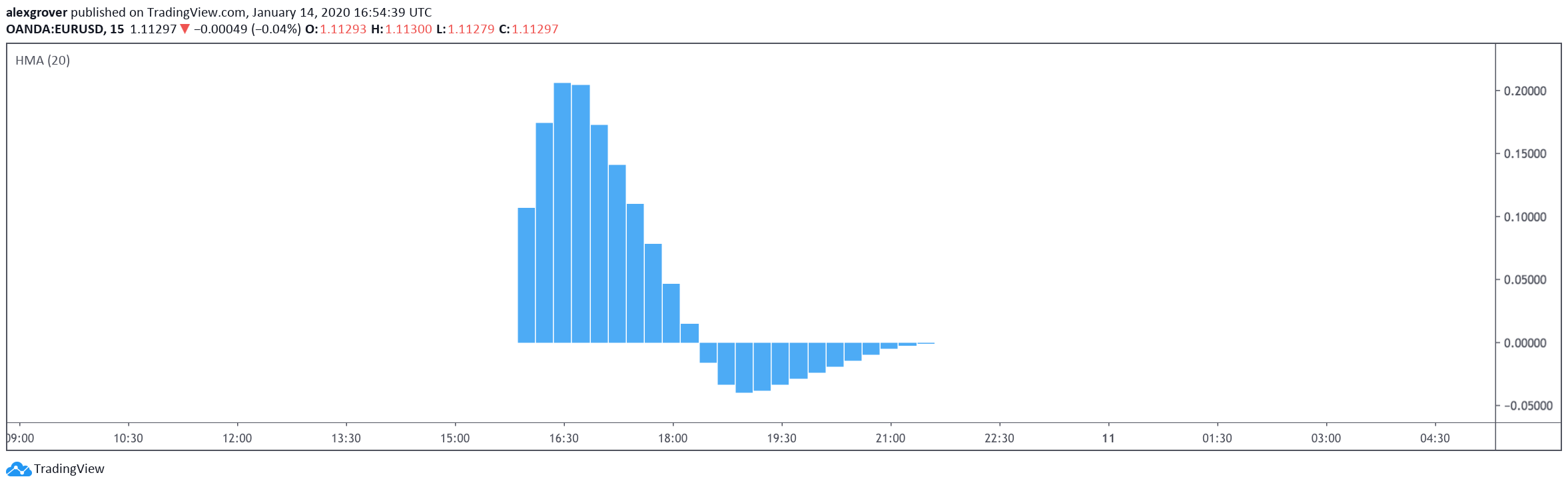  Chart Image