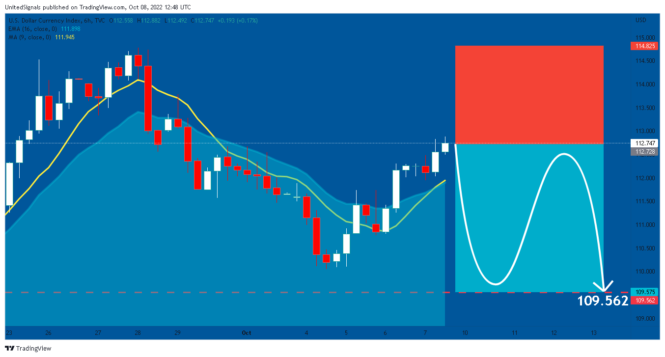 TVC:DXY Chart Image by UnitedSignals