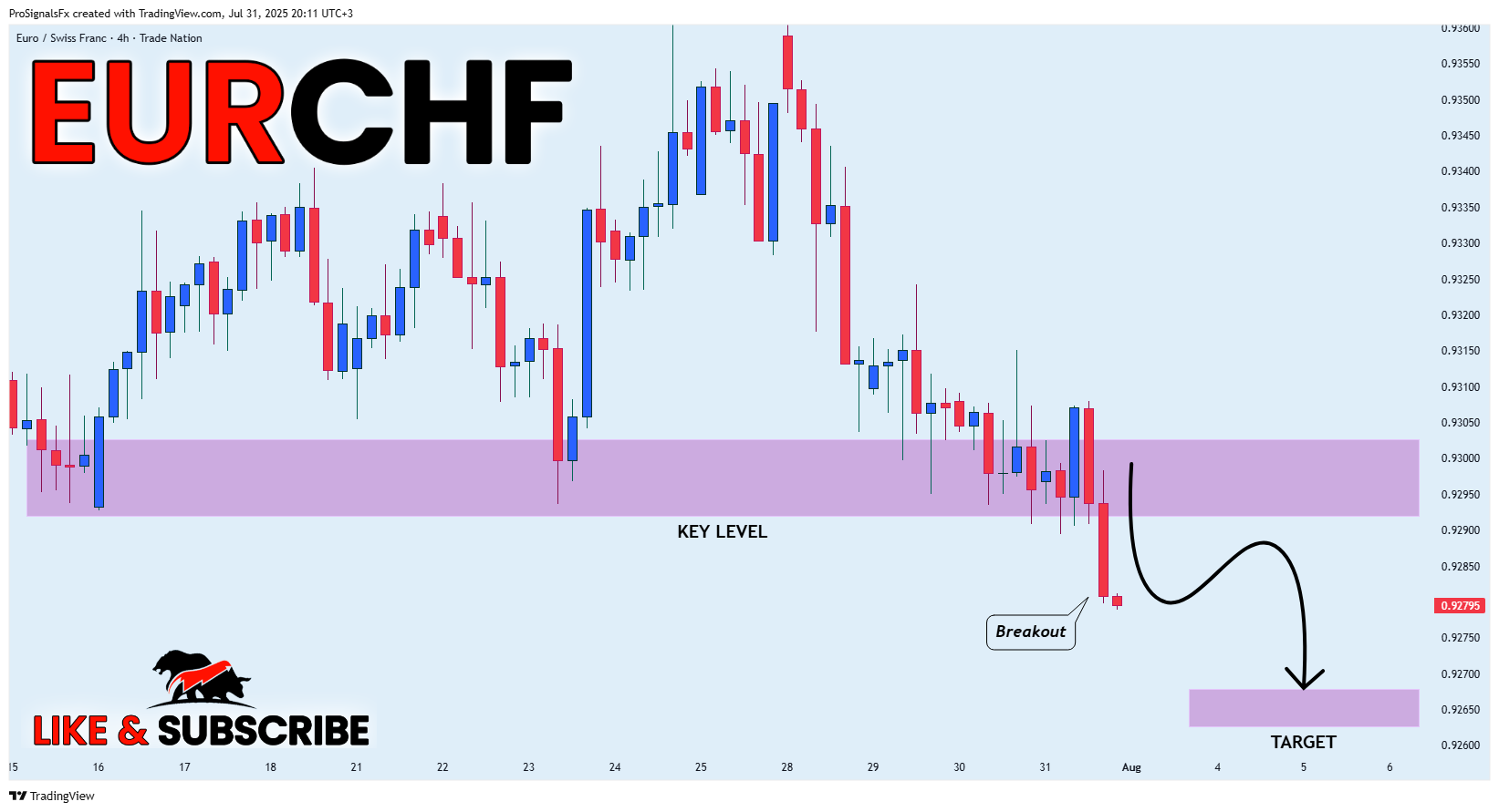 TRADENATION:EURCHF Chart Image by ProSignalsFx