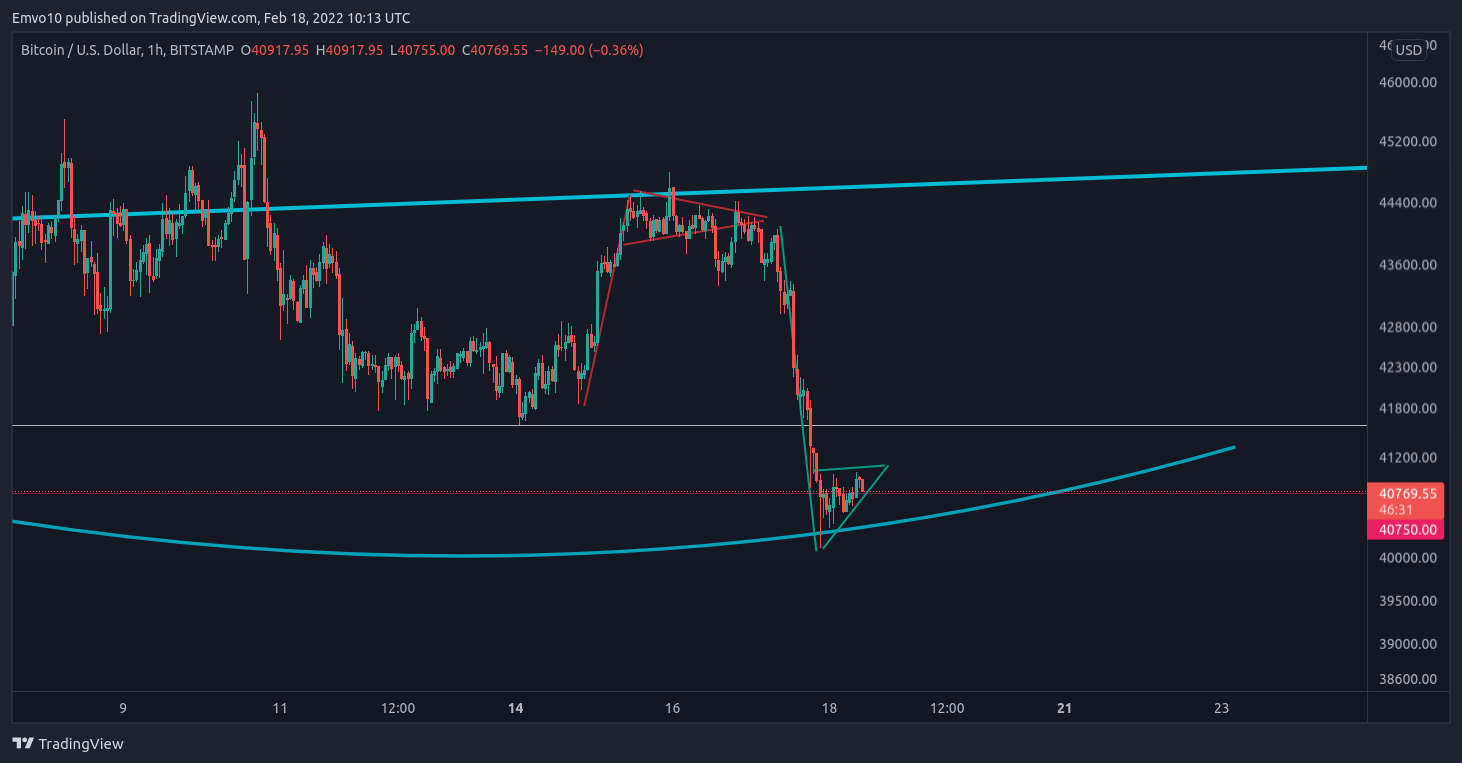 BITSTAMP:BTCUSD Chart Image by Emvo10