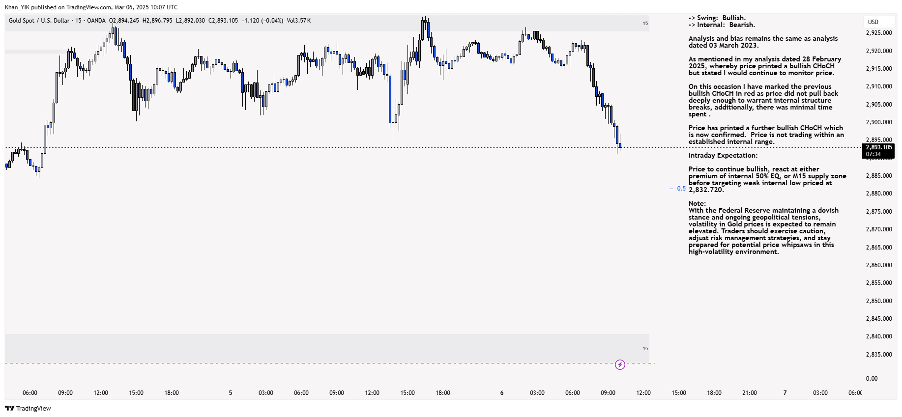 OANDA:XAUUSD Chart Image by Khan_YIK