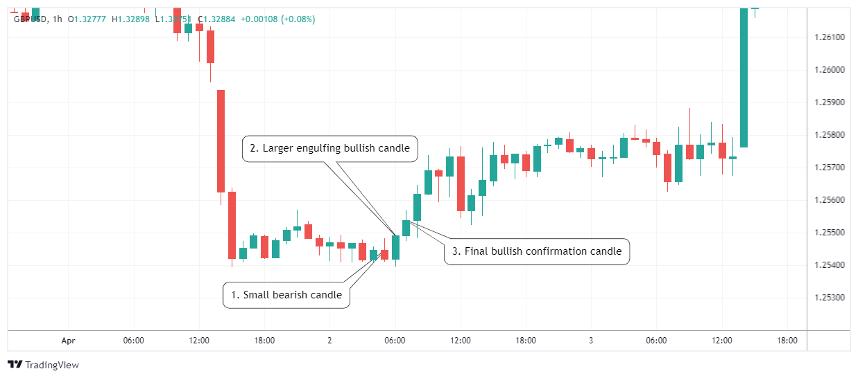GBPUSD Chart Image