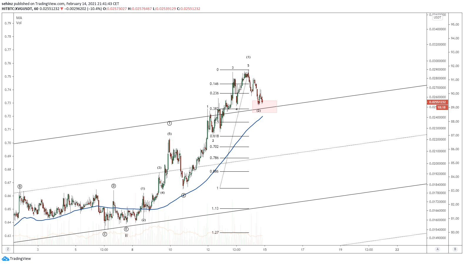  Chart Image