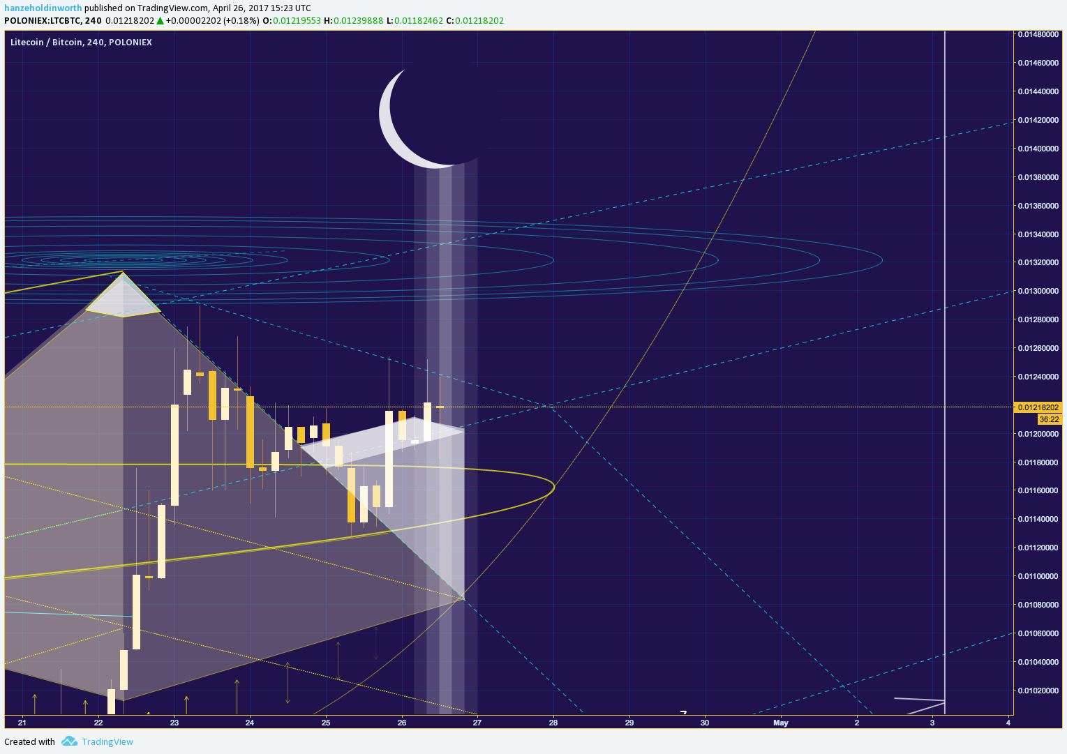  Chart Image