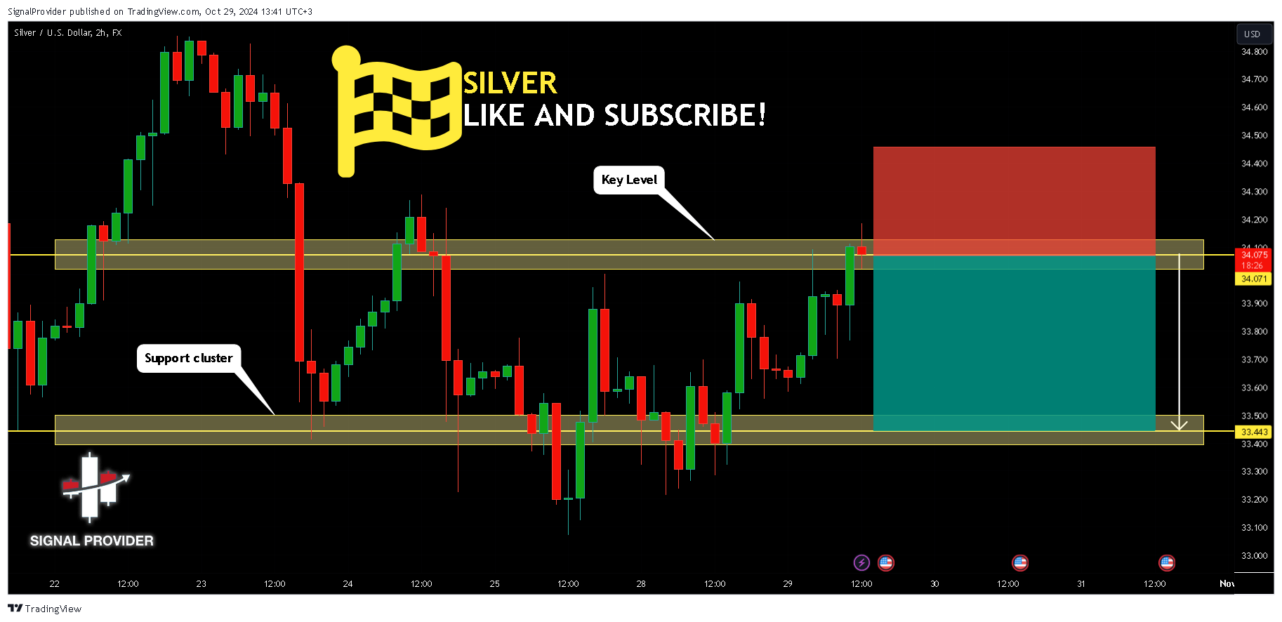 FX:XAGUSD Chart Image by SignalProvider