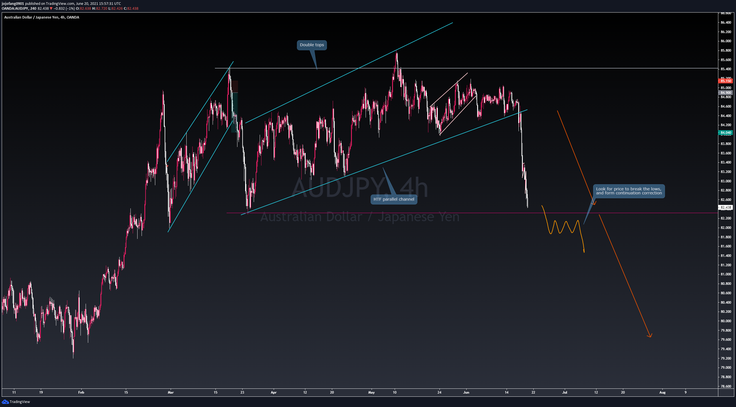  Chart Image