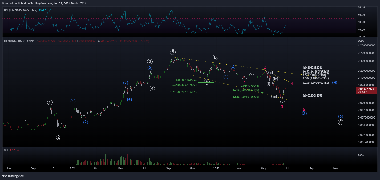 UNISWAP:HEXUSDC Chart Image by CryptoHolix