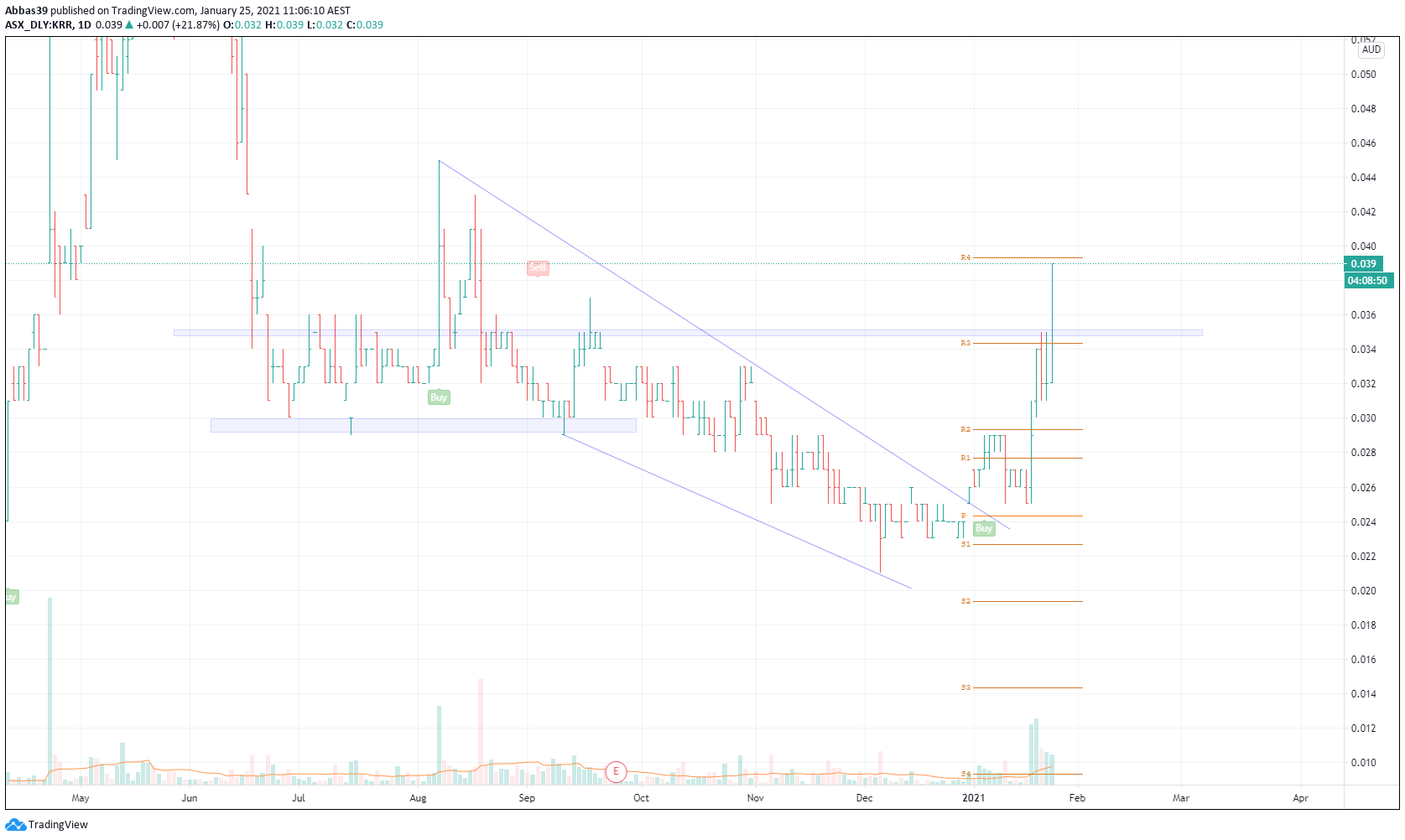  Chart Image