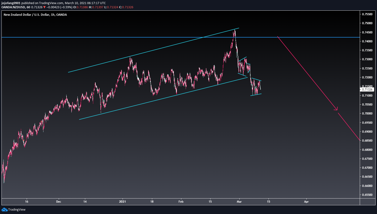  Chart Image