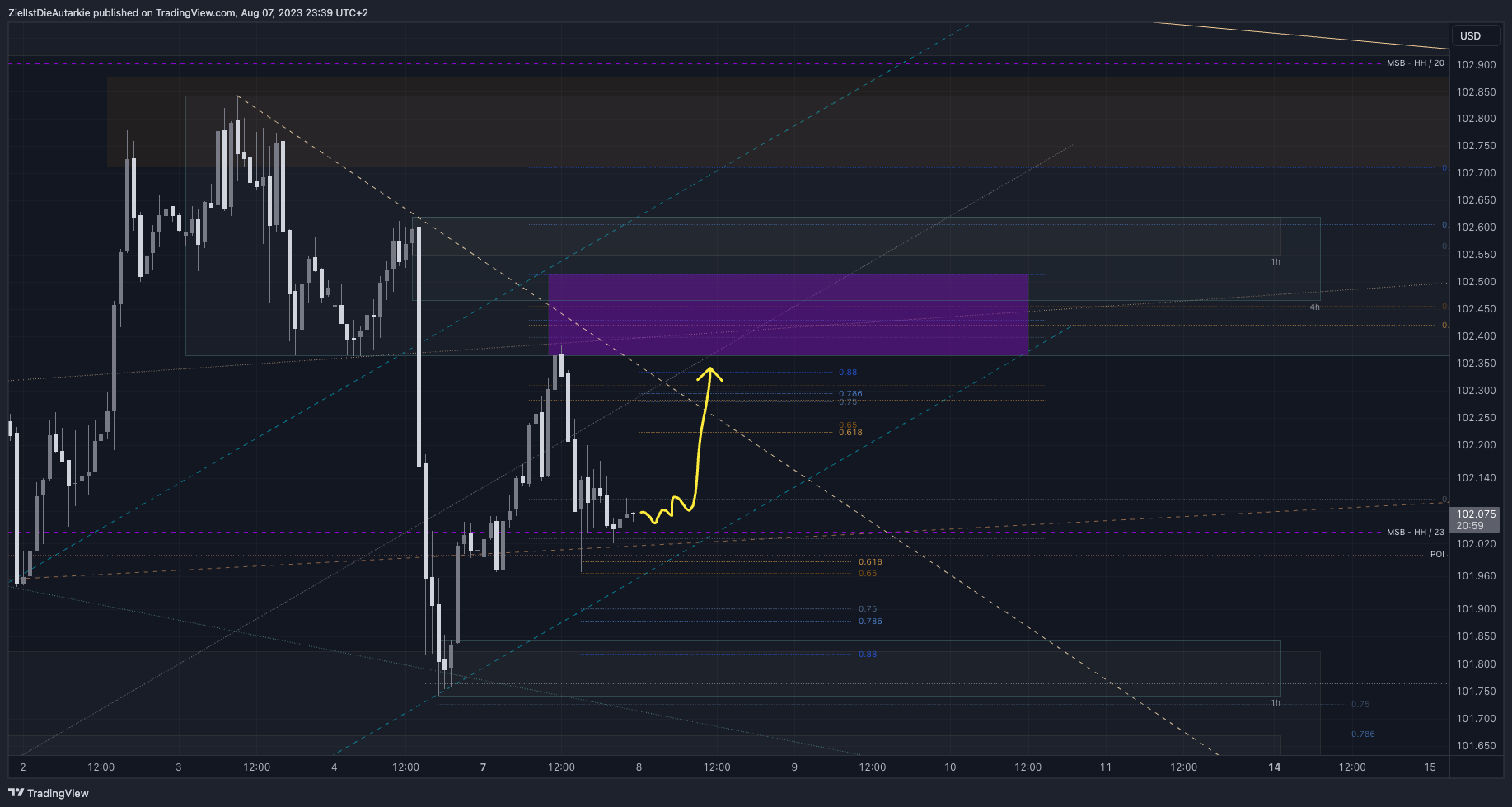 TVC:DXY Chart Image by ZielIstDieAutarkie