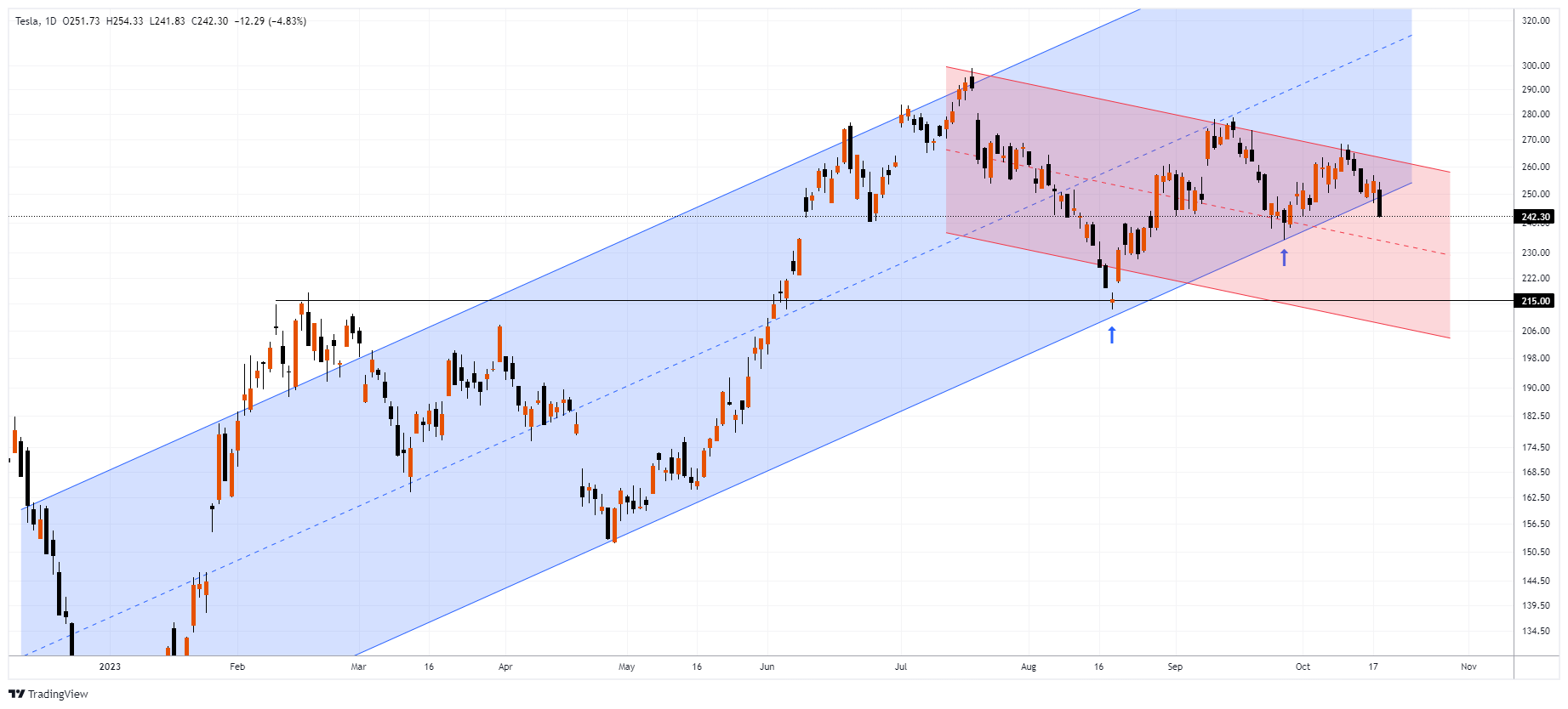 TSLA Chart Image