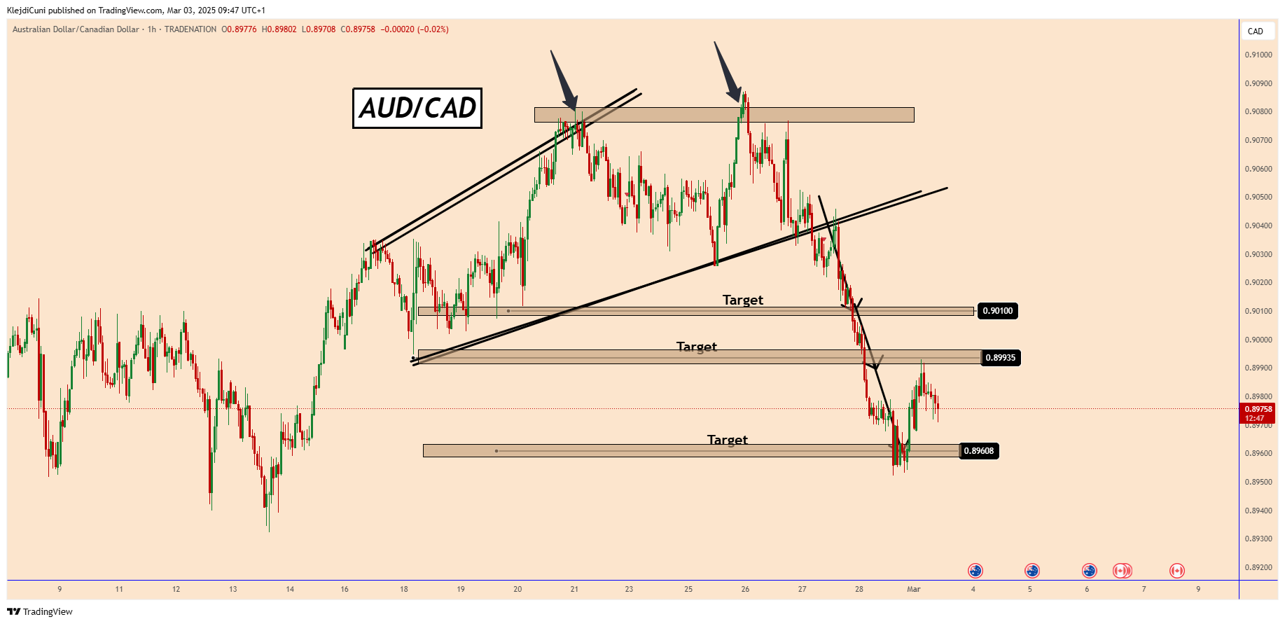TRADENATION:AUDCAD Chart Image by KlejdiCuni