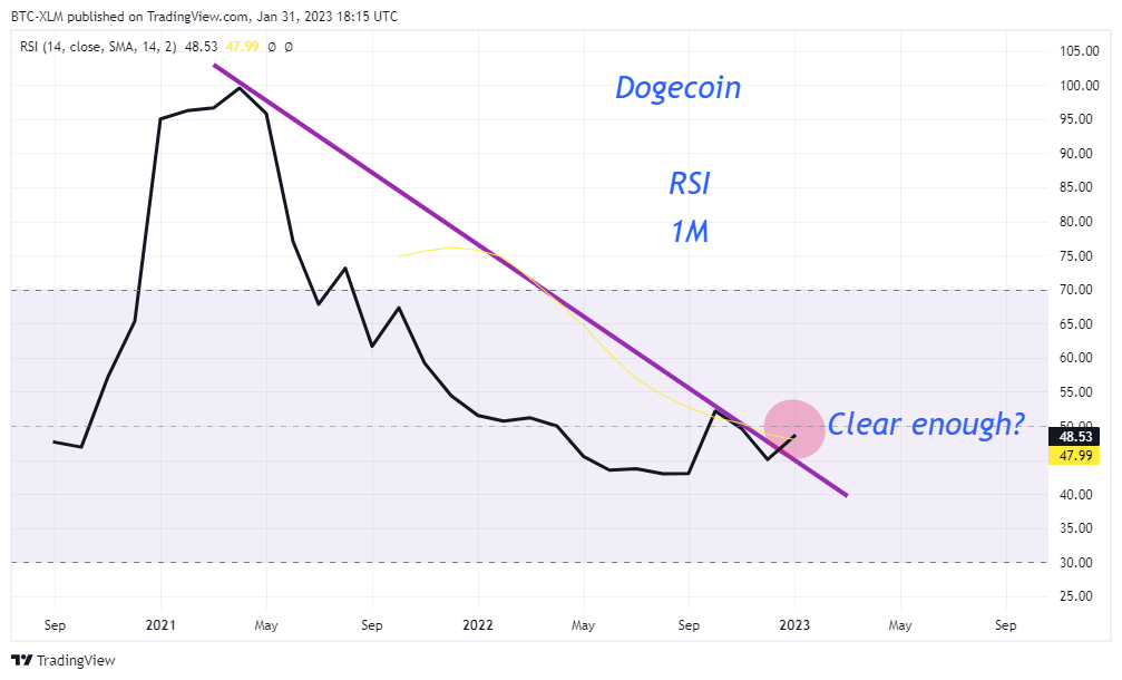 BINANCE:DOGEUSDT Chart Image by BTC-XLM