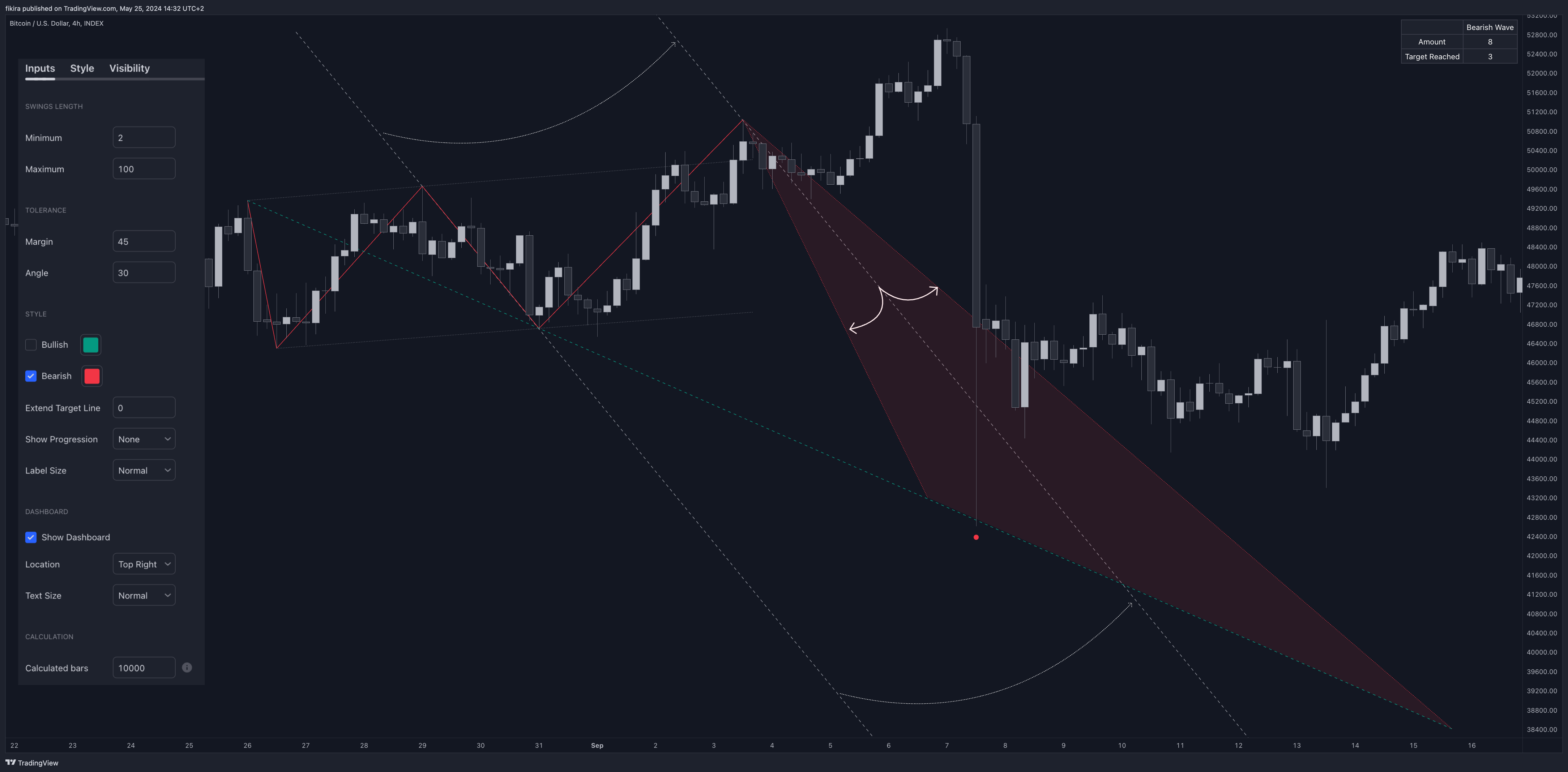 INDEX:BTCUSD Chart Image by fikira