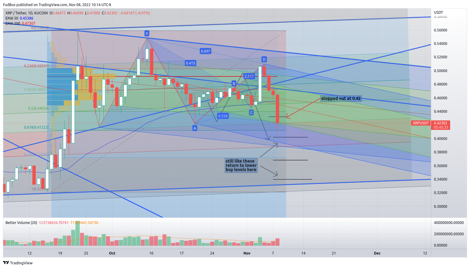 KUCOIN:XRPUSDT Chart Image by FudBox