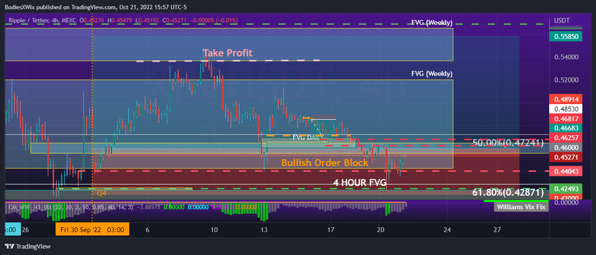 MEXC:XRPUSDT Chart Image by BodiesXWix