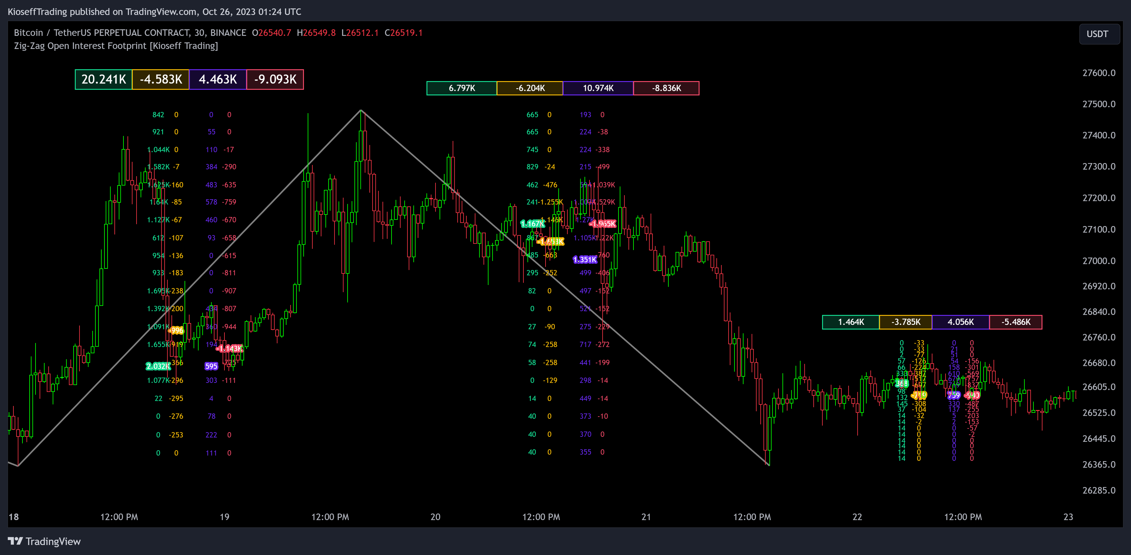BINANCE:BTCUSDT.P Chart Image by KioseffTrading