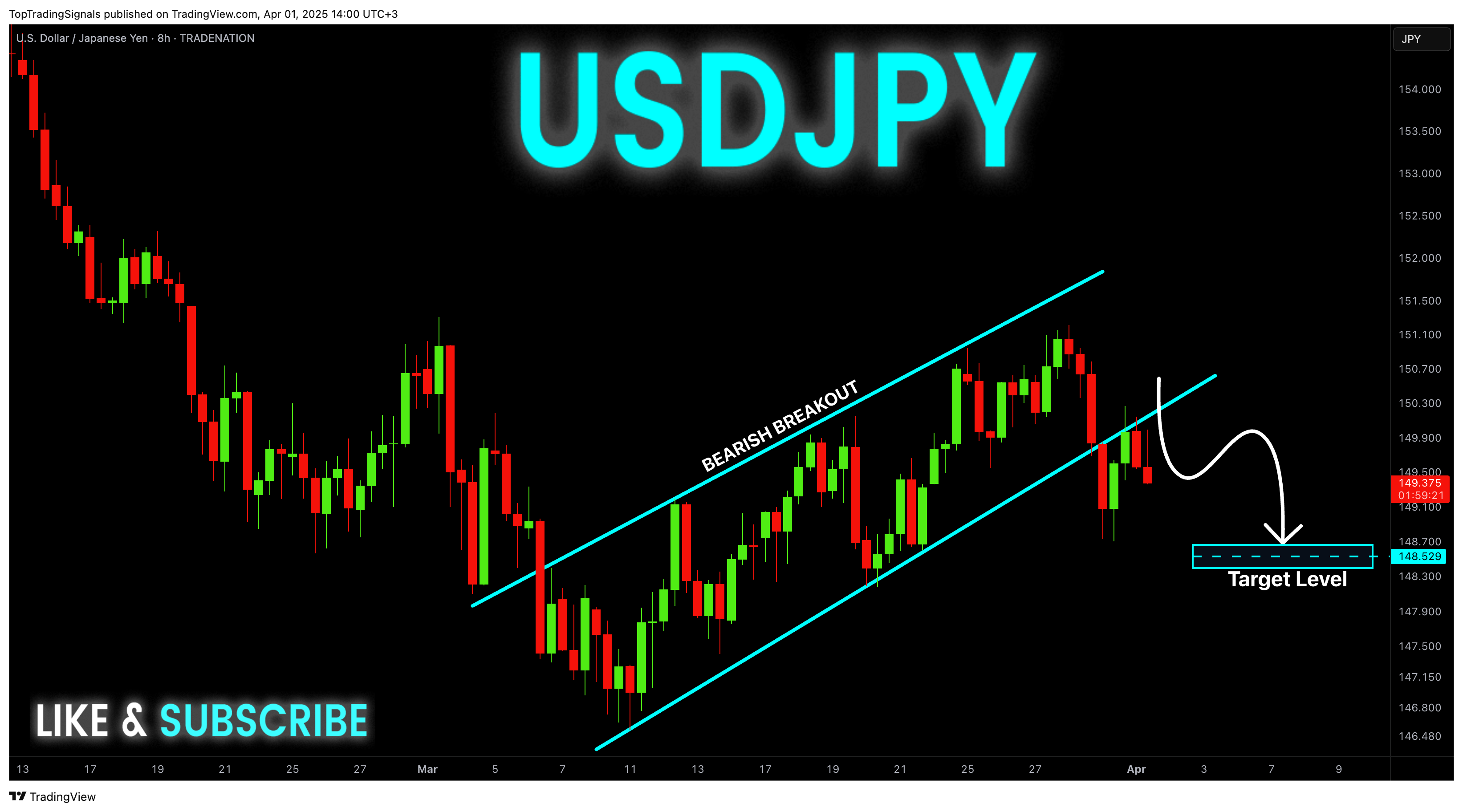 TRADENATION:USDJPY Chart Image by TopTradingSignals