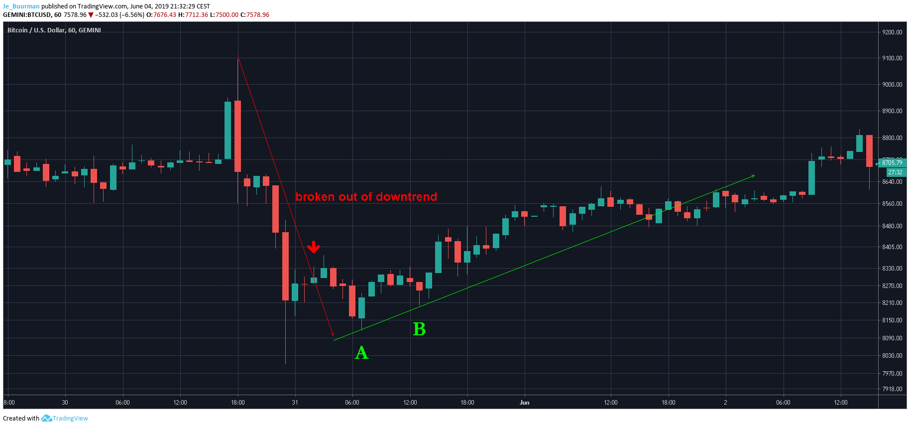  Chart Image