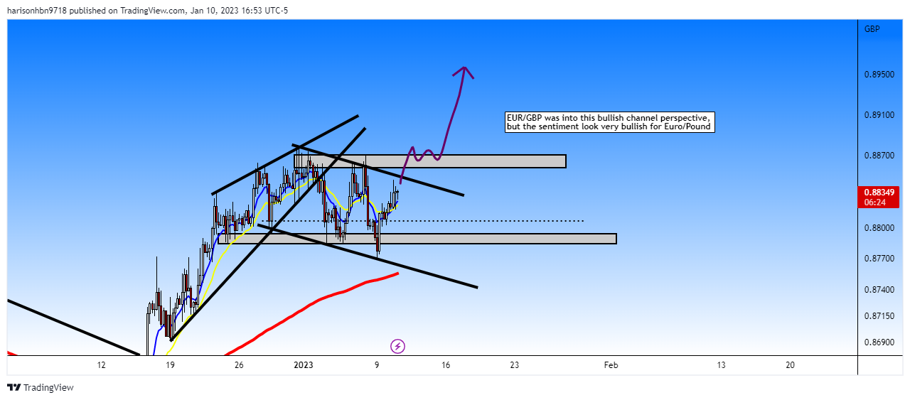 FOREXCOM:EURGBP Chart Image by harisonhbn9718