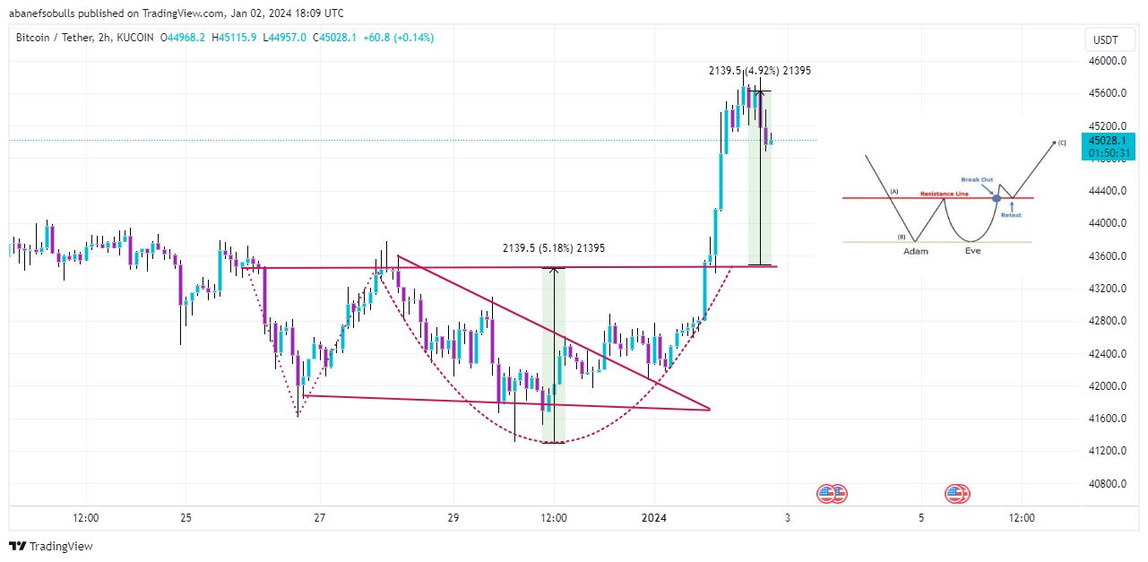 KUCOIN:BTCUSDT Chart Image by cryptotalk_et