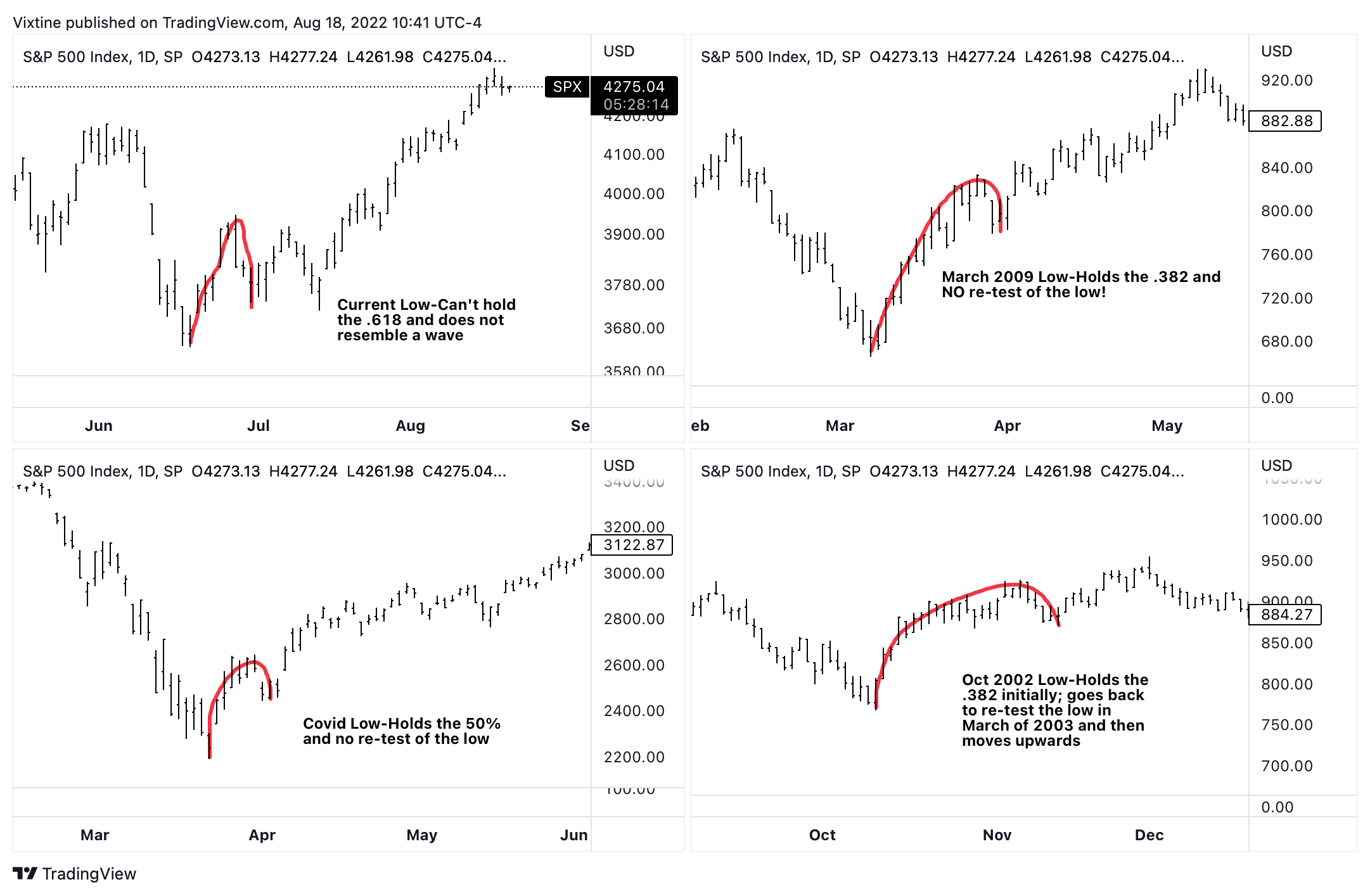 SP:SPX Chart Image by Vixtine