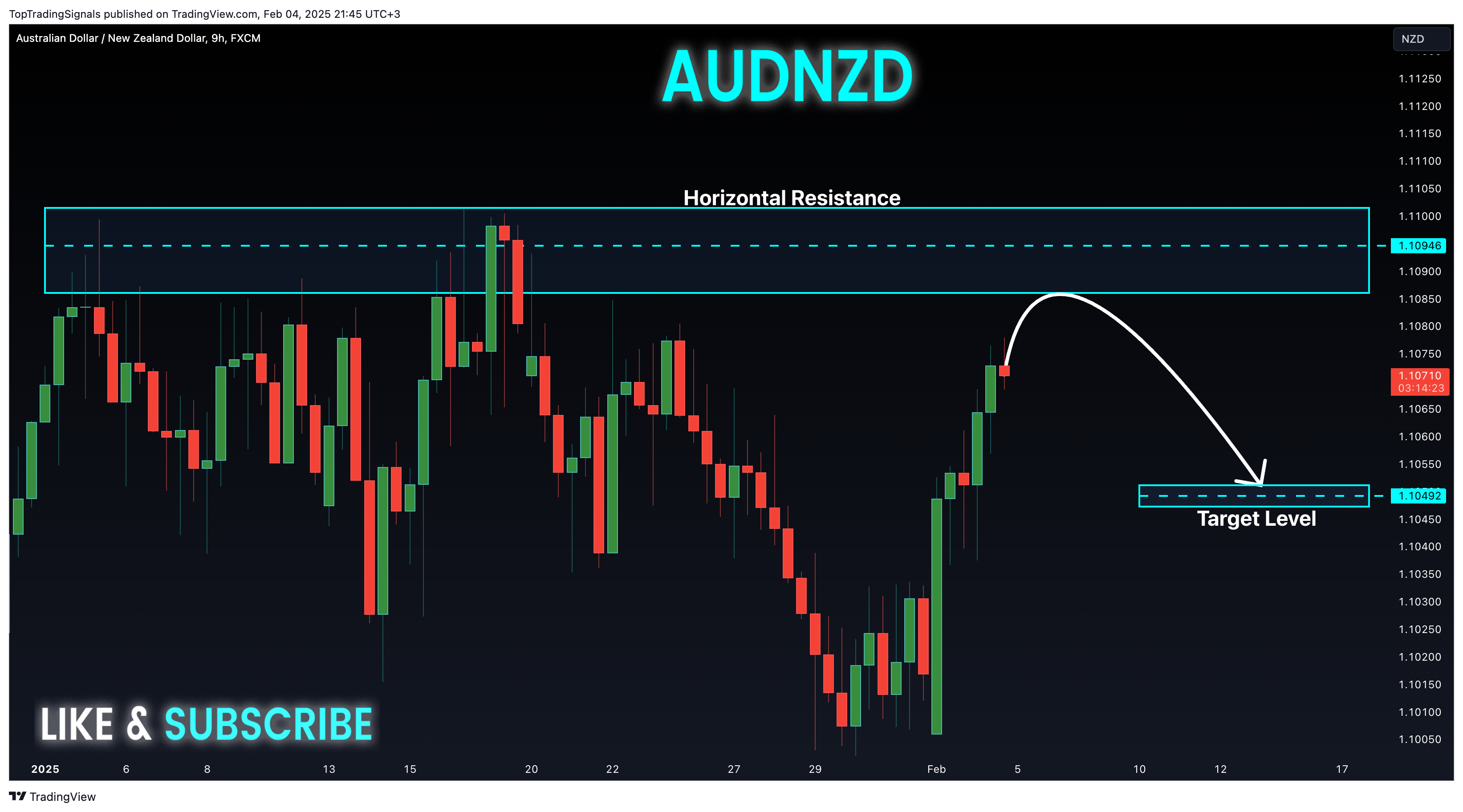 FX:AUDNZD Chart Image by TopTradingSignals