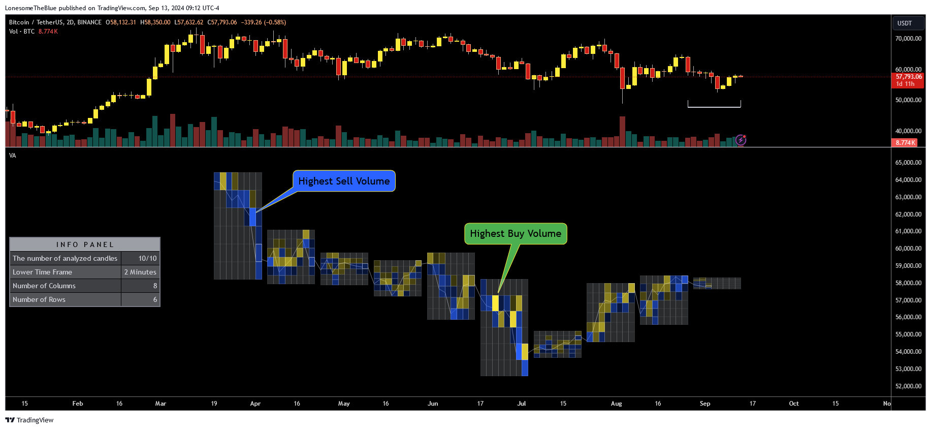 BINANCE:BTCUSDT Chart Image by LonesomeTheBlue