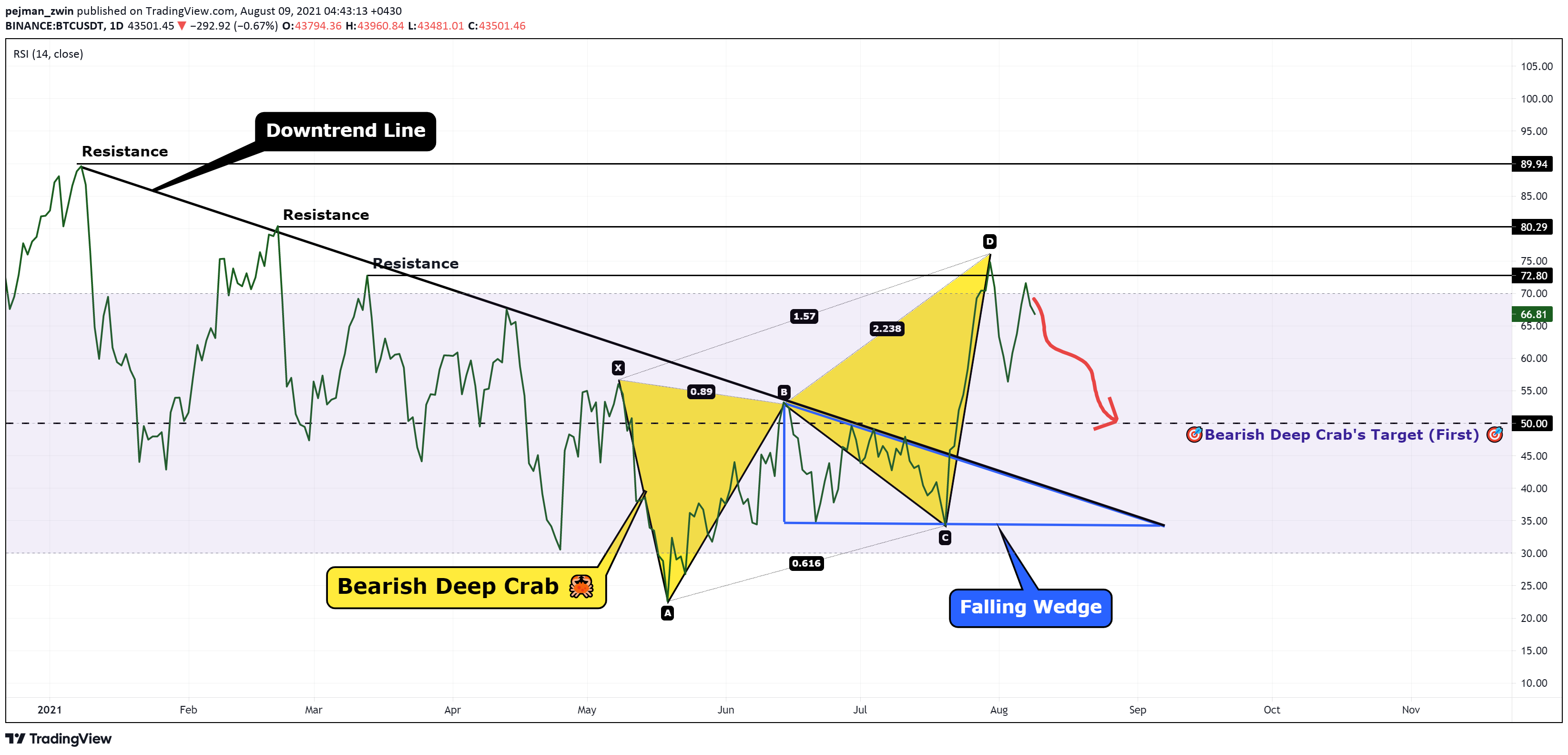  Chart Image