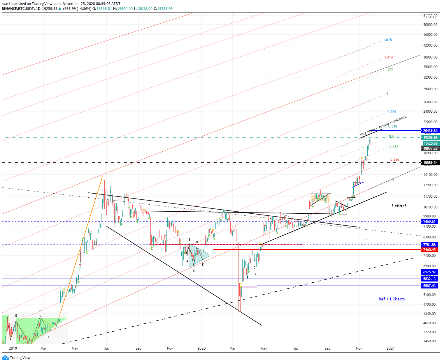  Chart Image