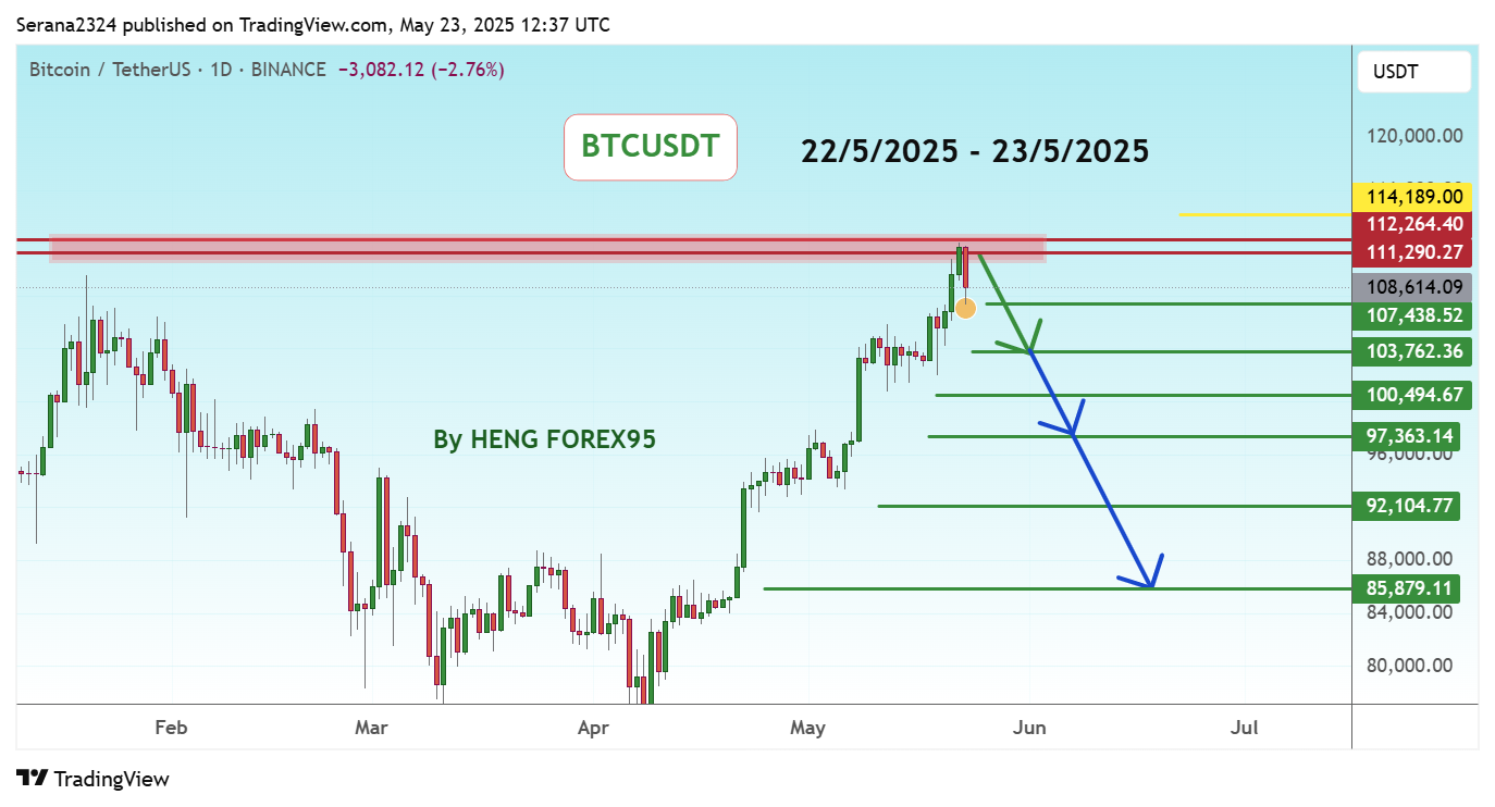 BINANCE:BTCUSDT Chart Image by Serana2324