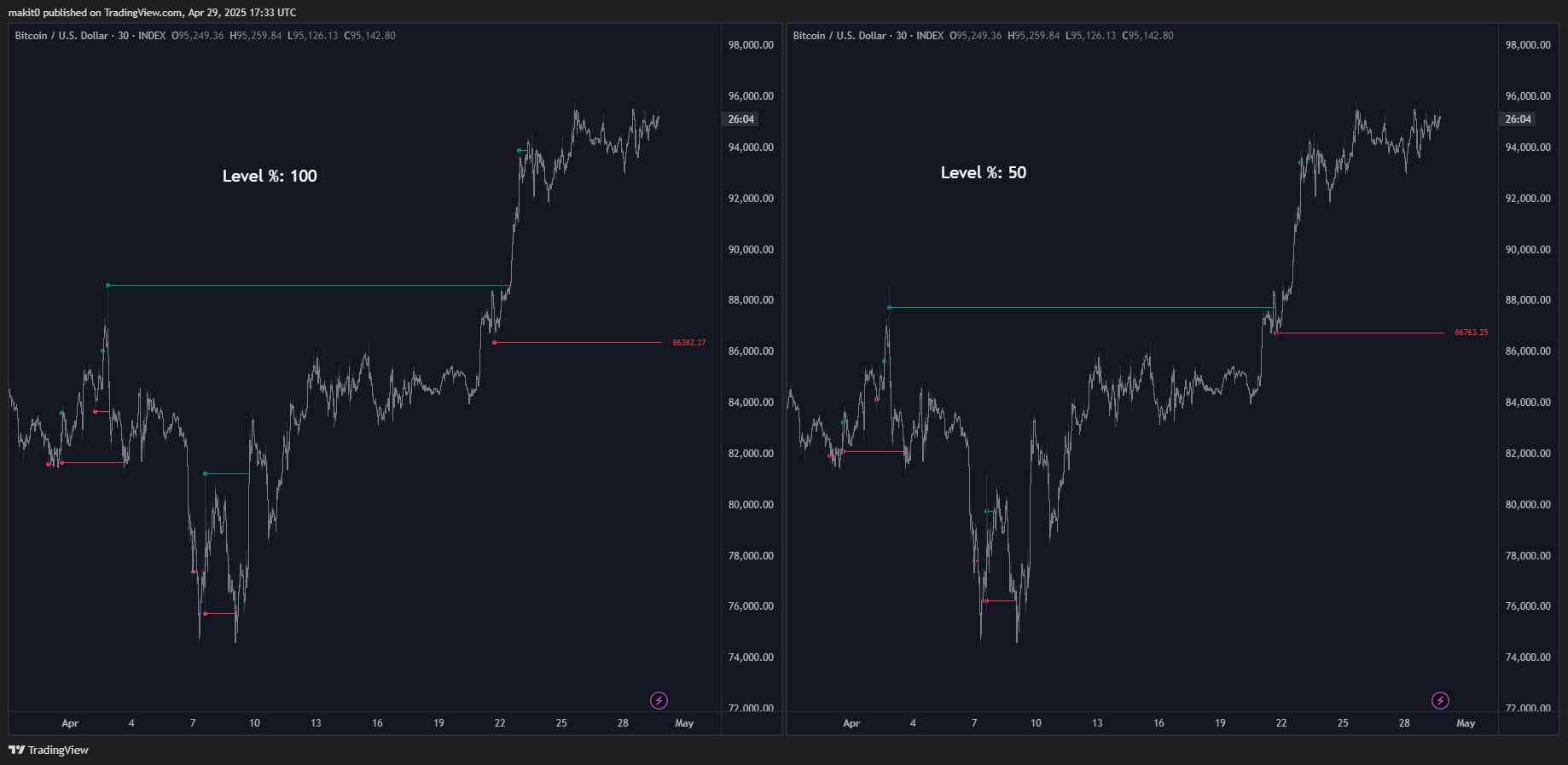 INDEX:BTCUSD Chart Image by makit0