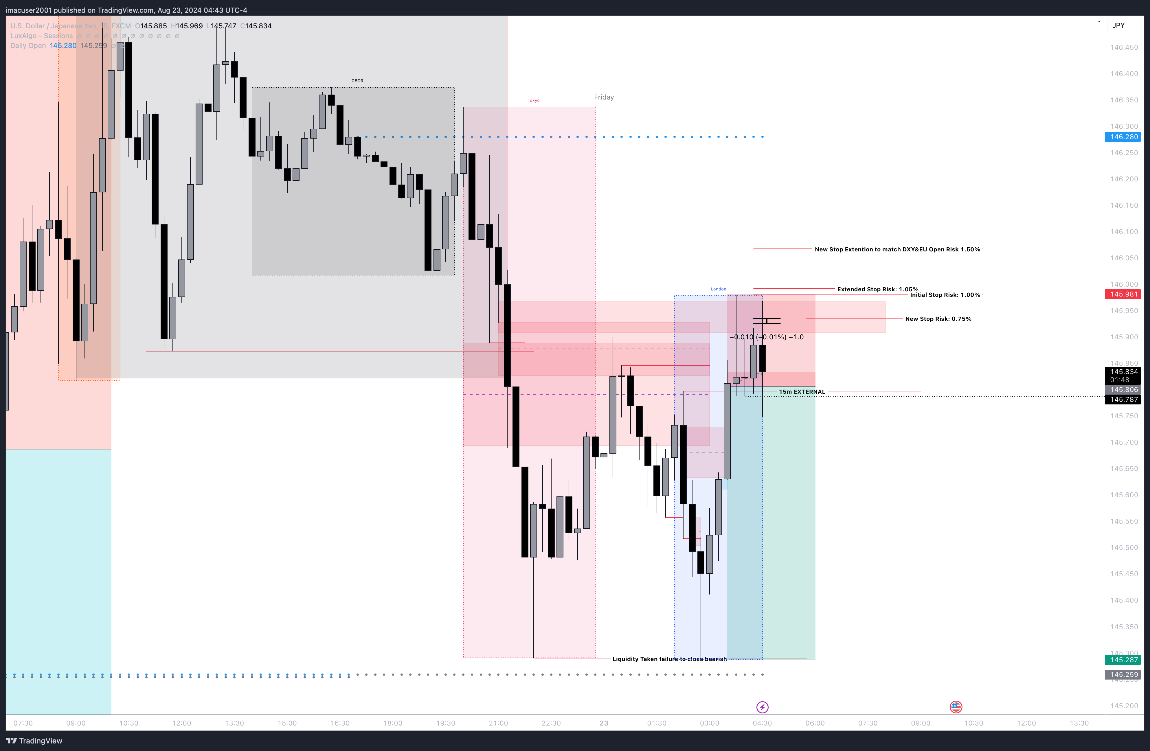 FX:USDJPY Chart Image by imacuser2001